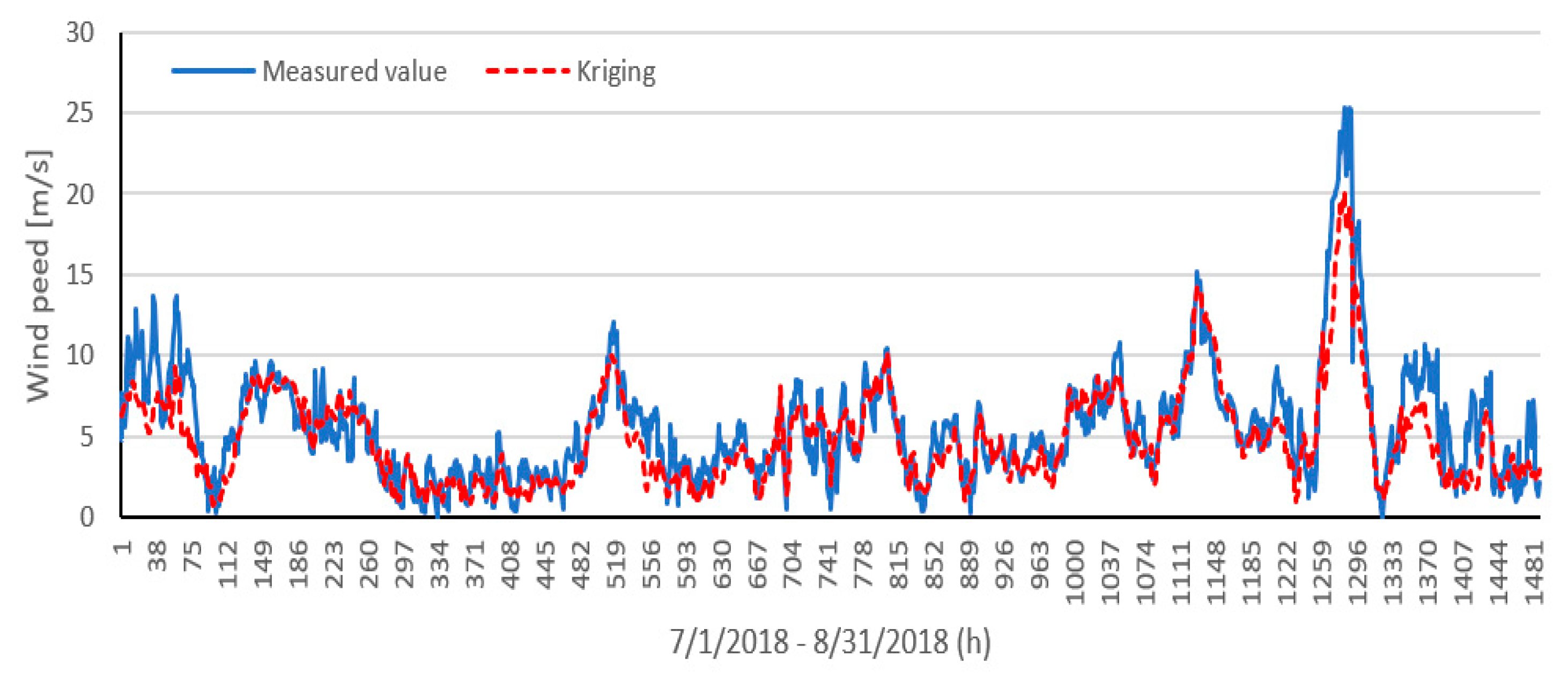 Energies 13 01071 g005
