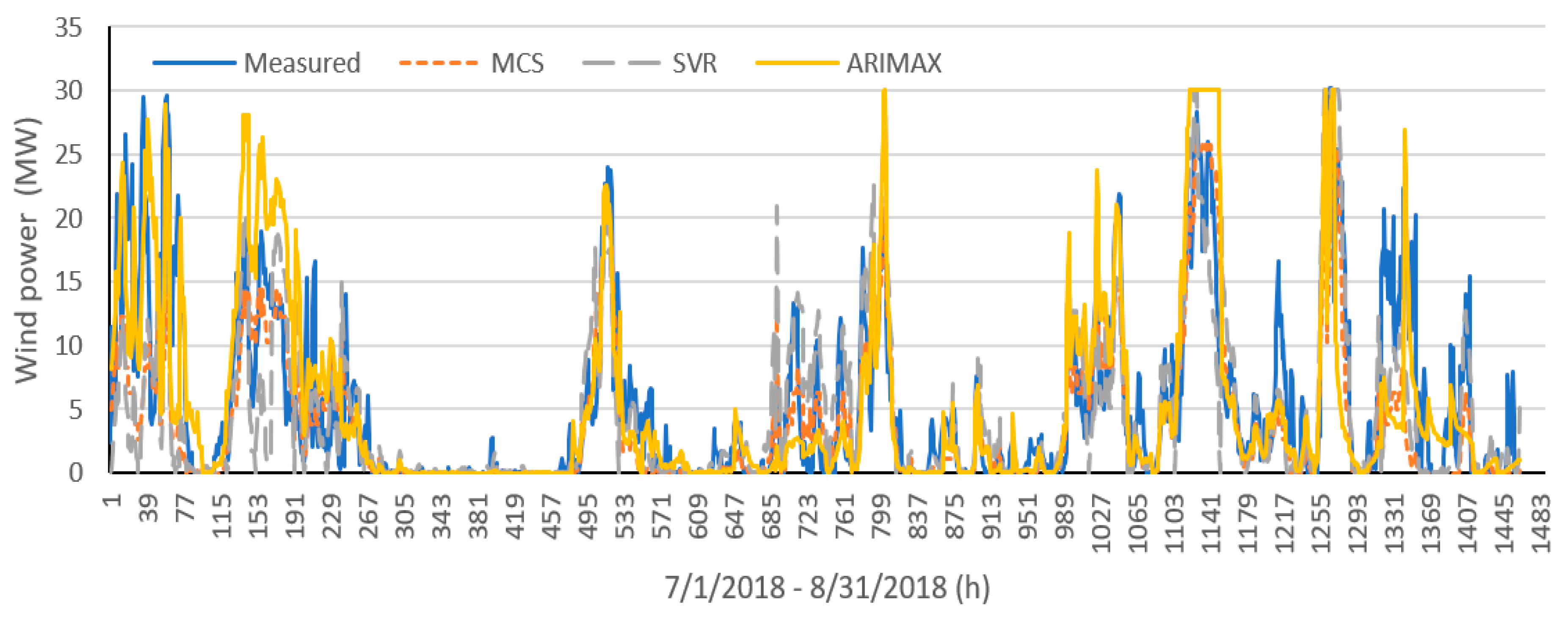 Energies 13 01071 g006