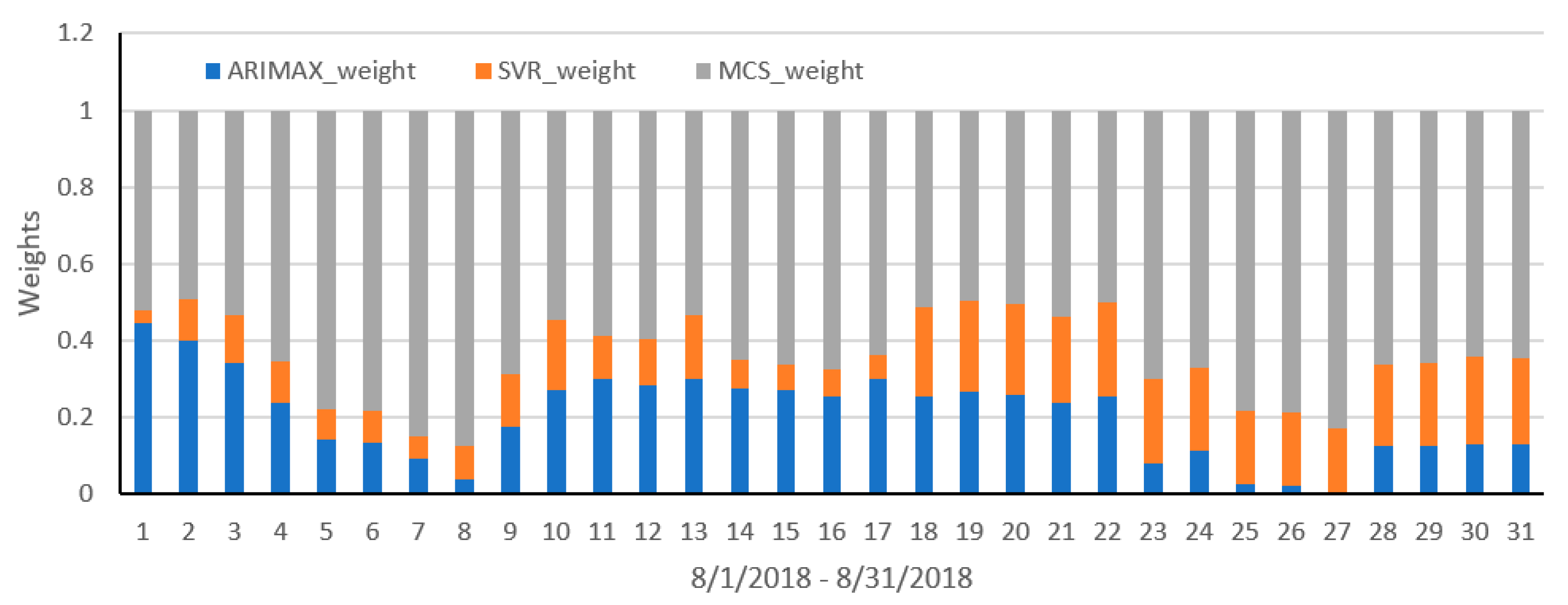 Energies 13 01071 g007