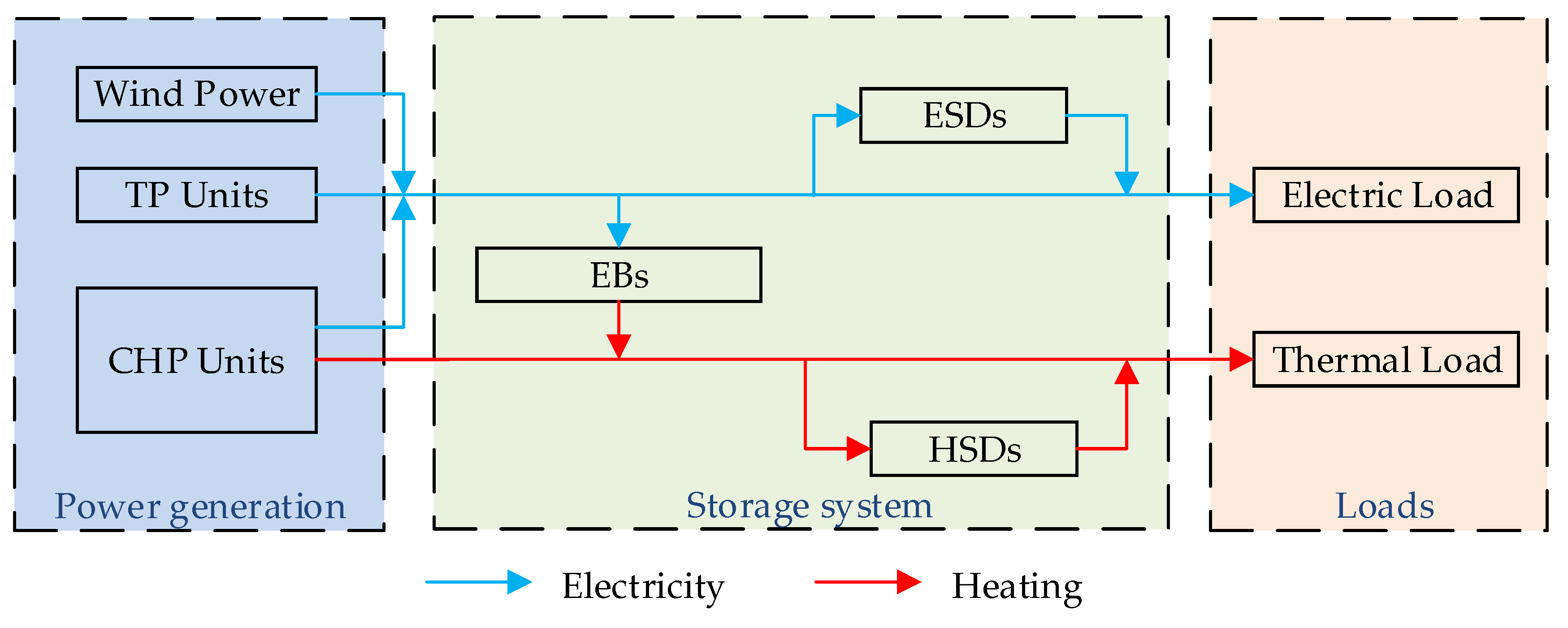 Energies 13 01073 g001