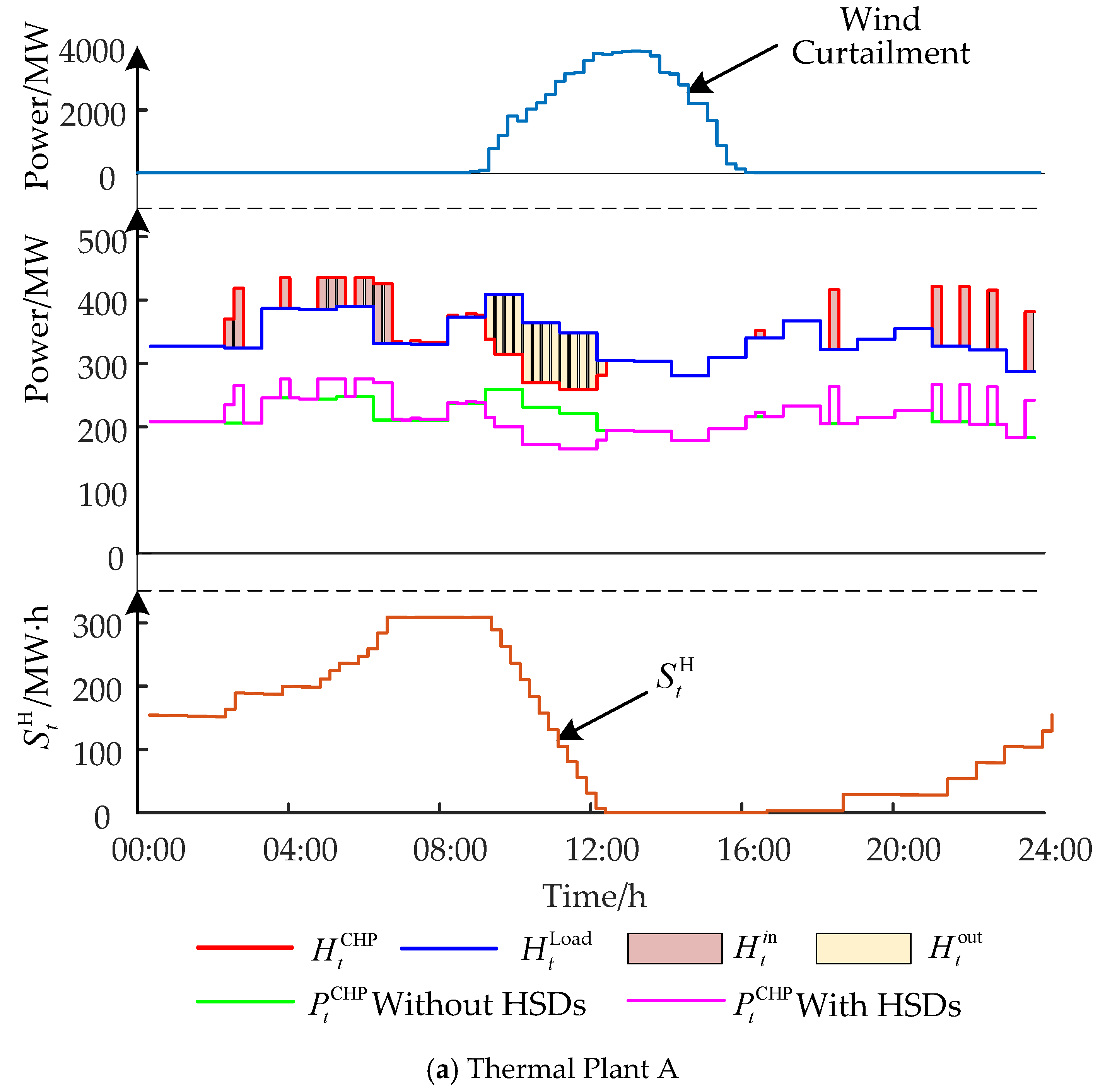 Energies 13 01073 g002a