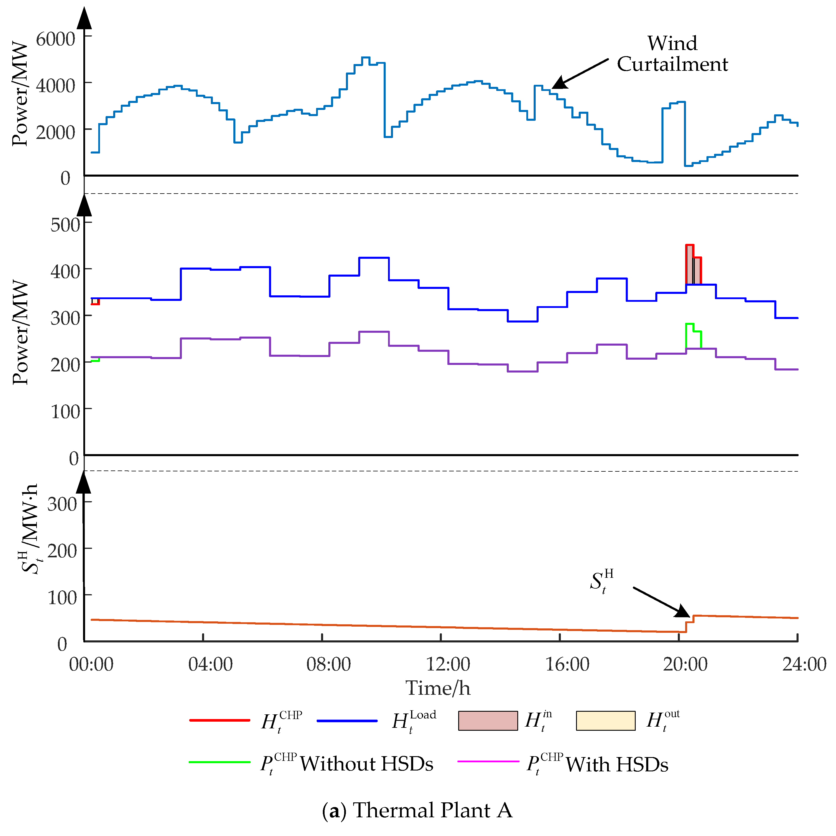 Energies 13 01073 g003a