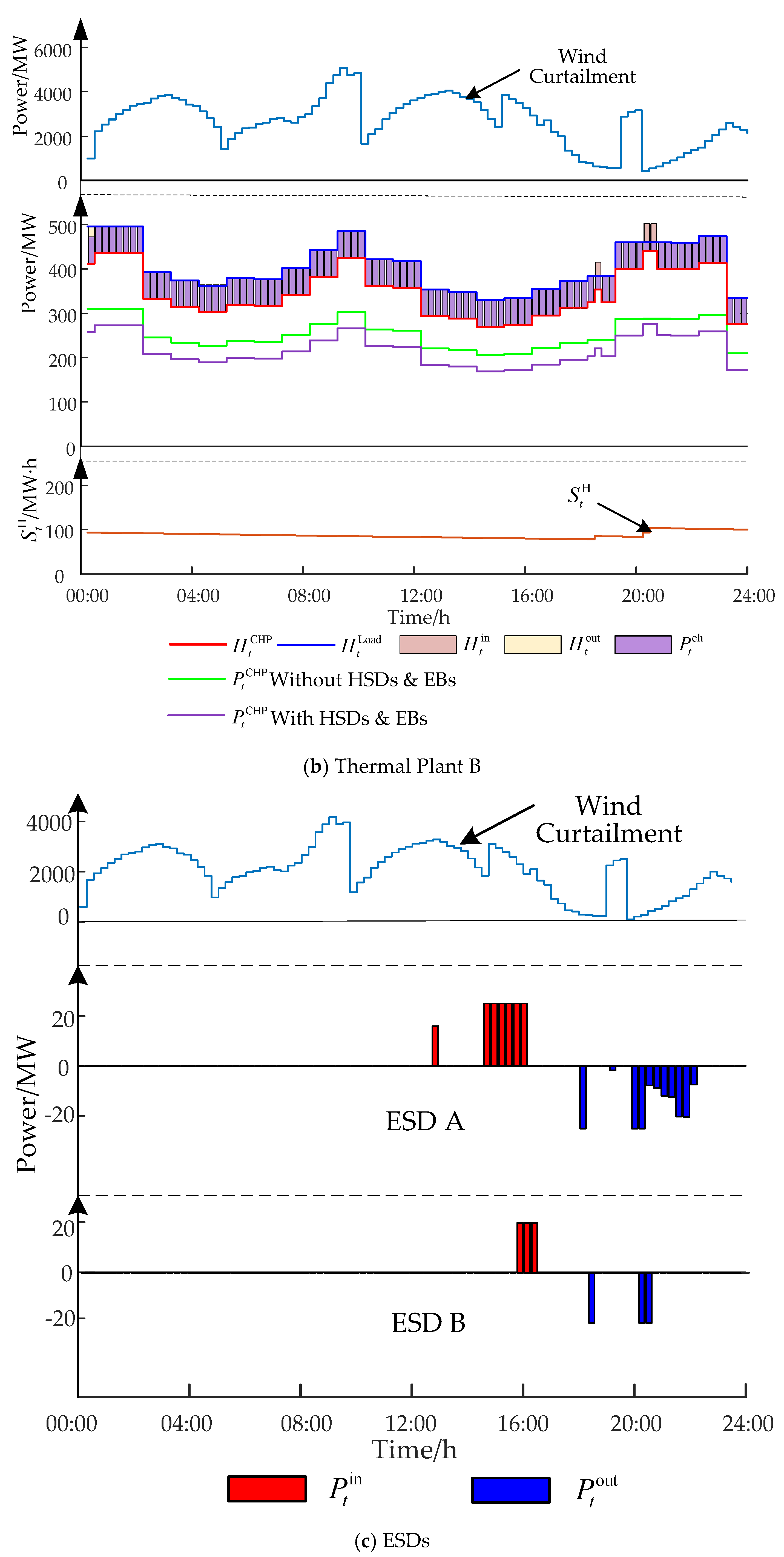 Energies 13 01073 g003b