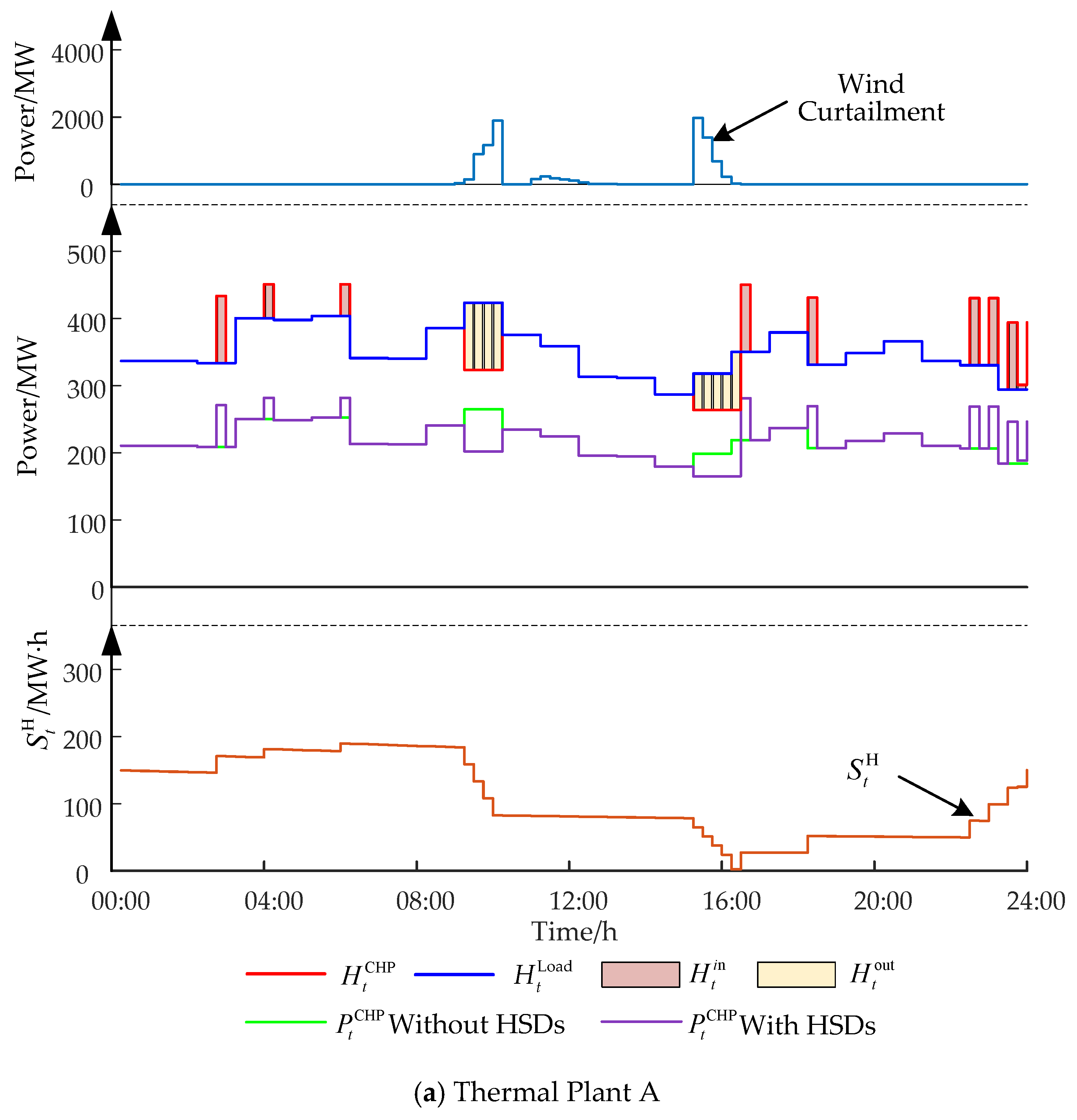 Energies 13 01073 g004a