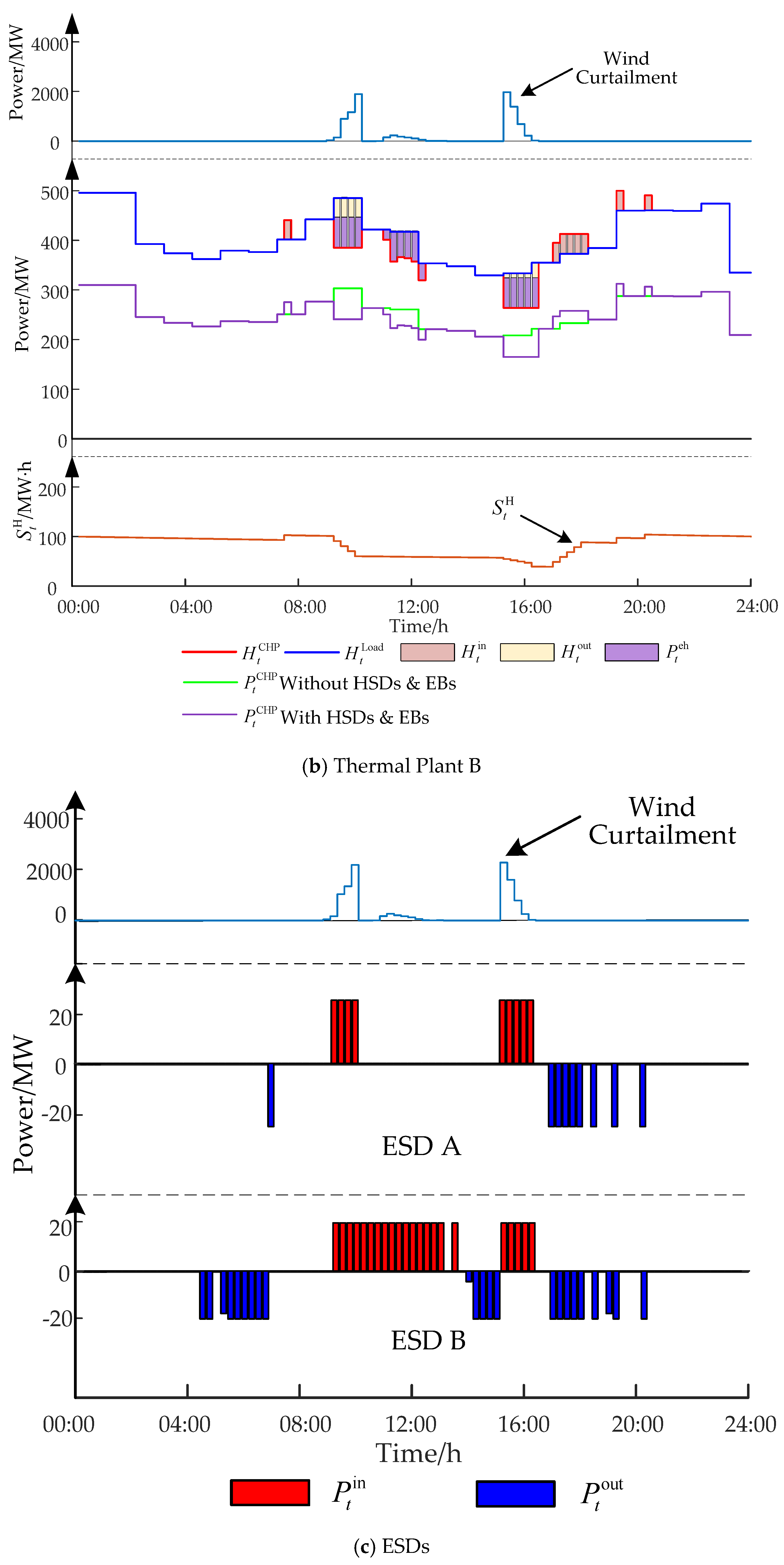 Energies 13 01073 g004b