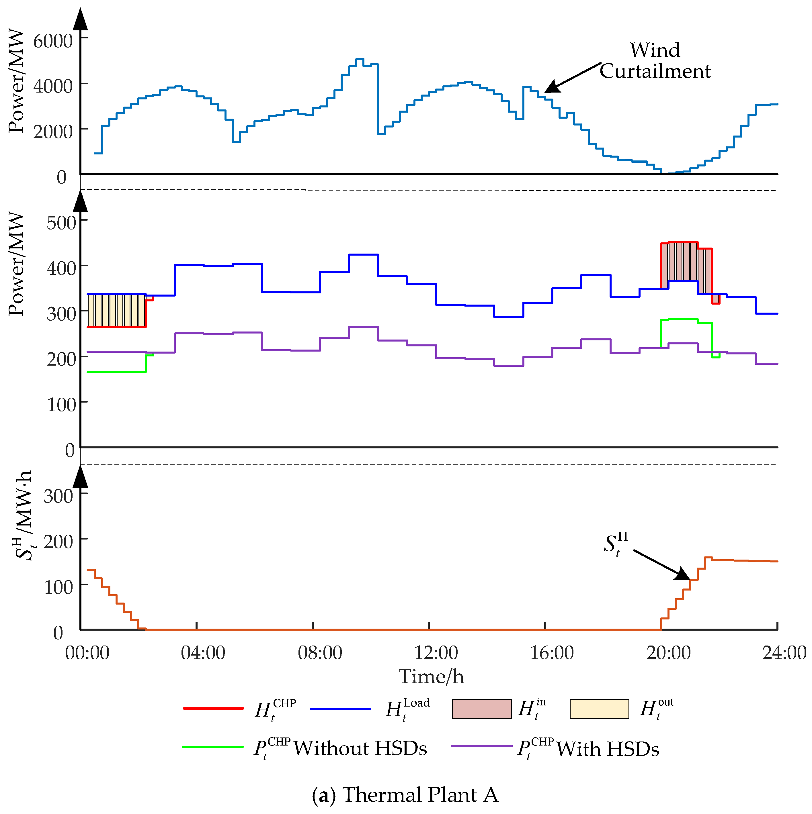 Energies 13 01073 g005a