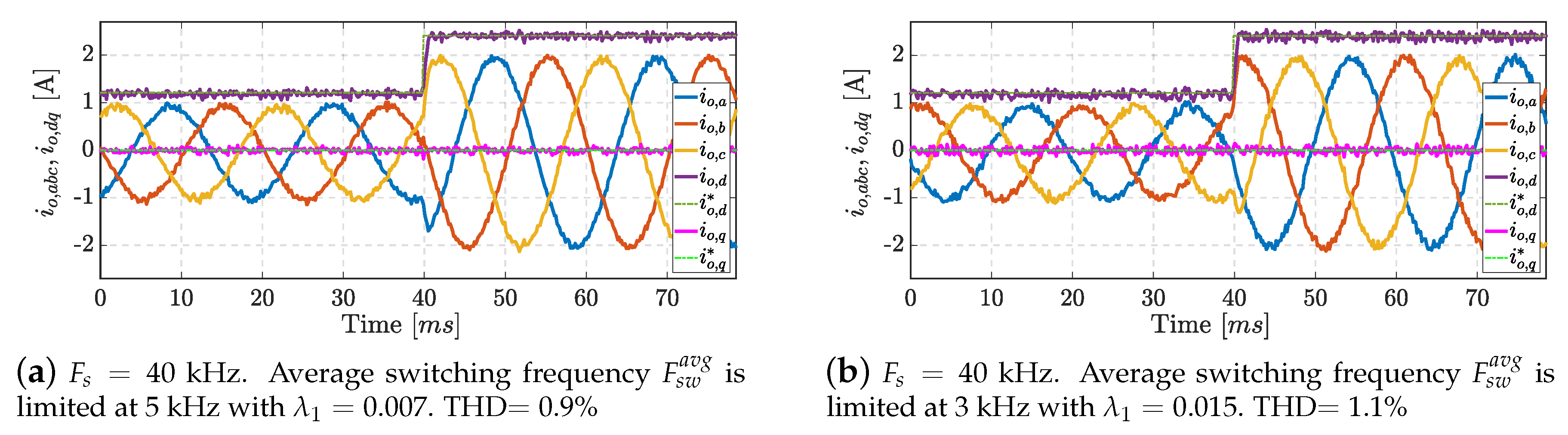Energies 13 01074 g009 Energies 13 01074 g009
