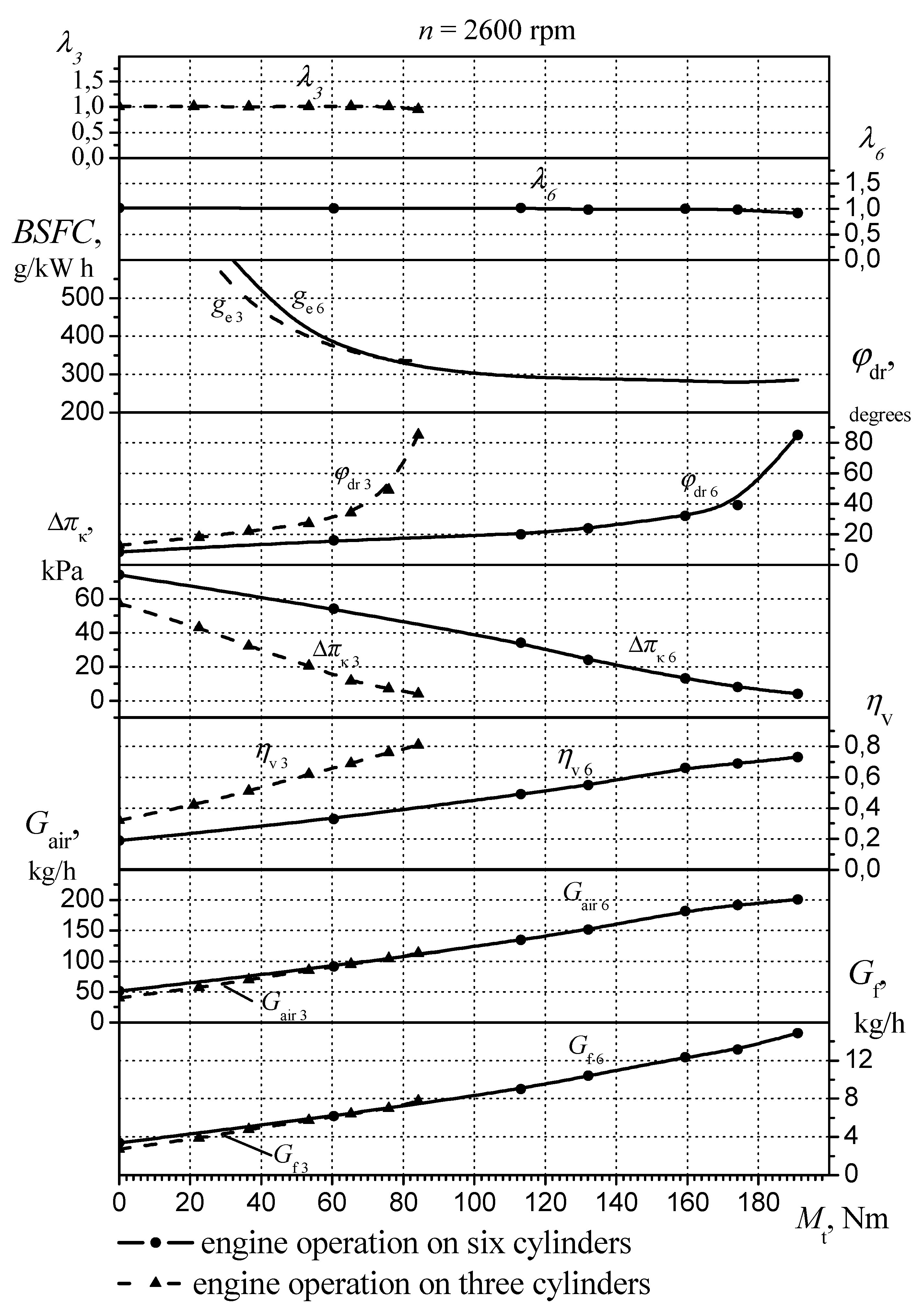 Energies 13 01076 g007