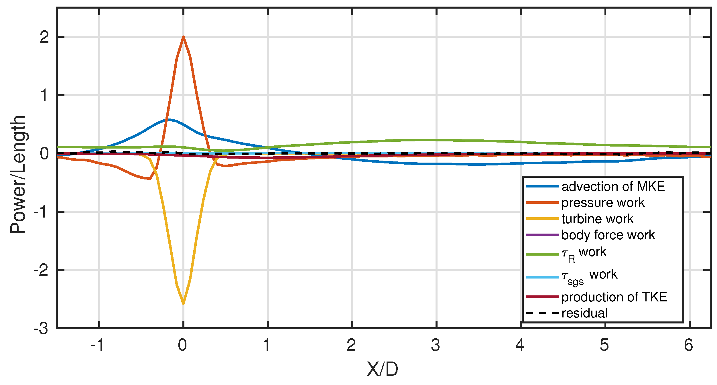 Energies 13 01078 g005
