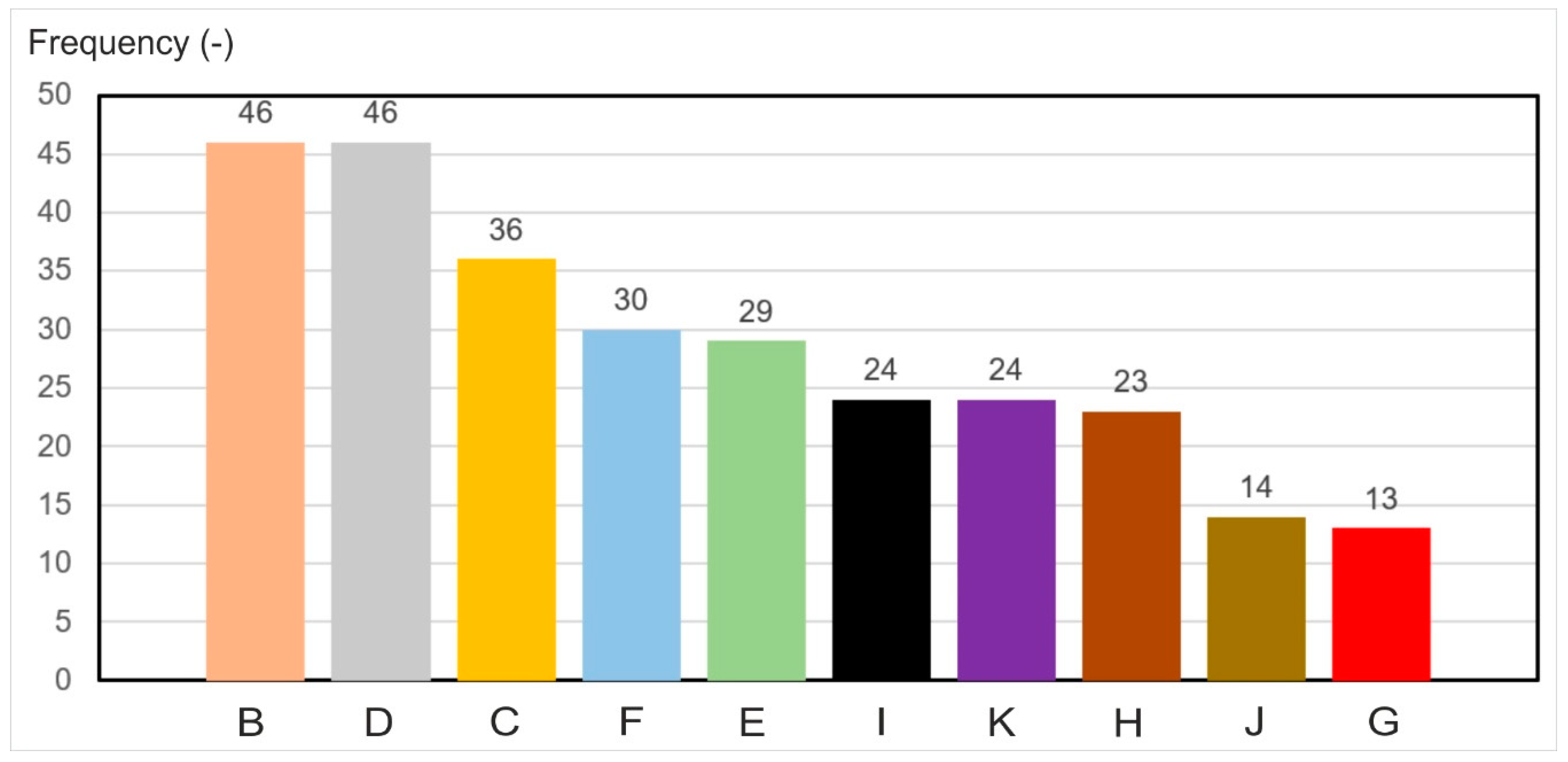 Energies 13 01079 g004 Energies 13 01079 g004