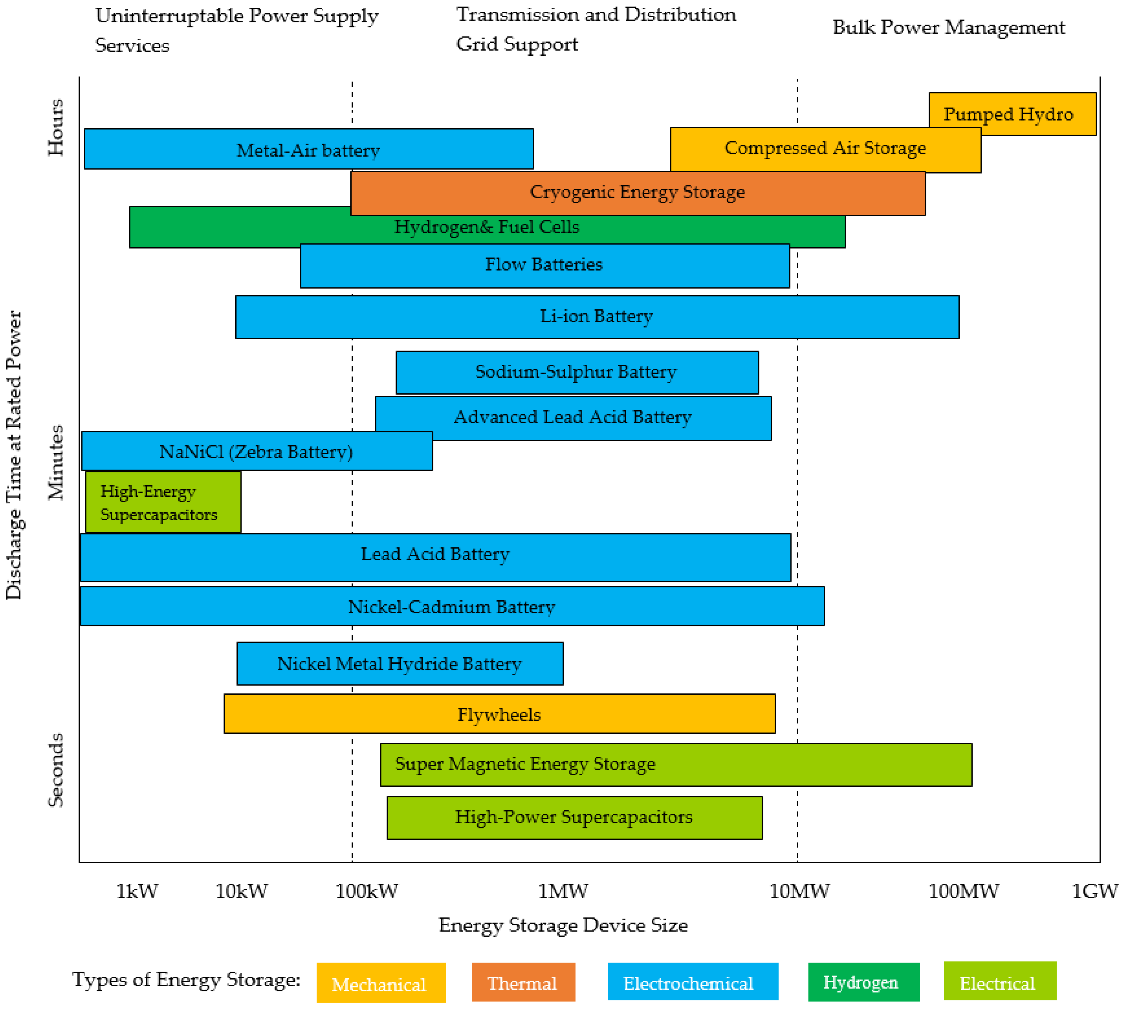 Energies 13 01080 g001