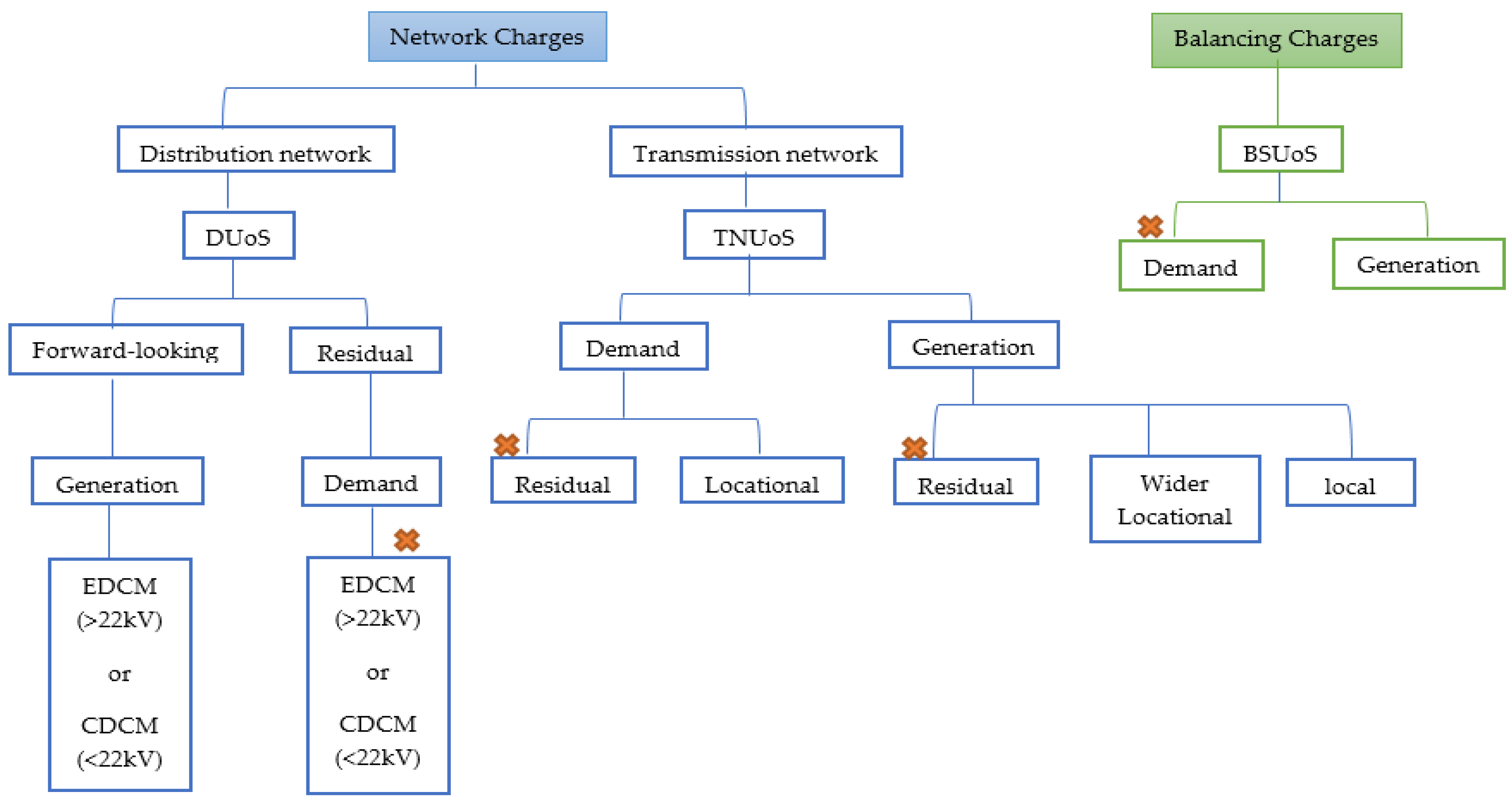 Energies 13 01080 g002