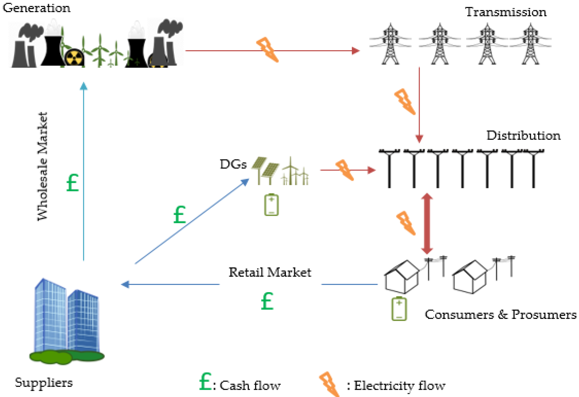 Energies 13 01080 g003
