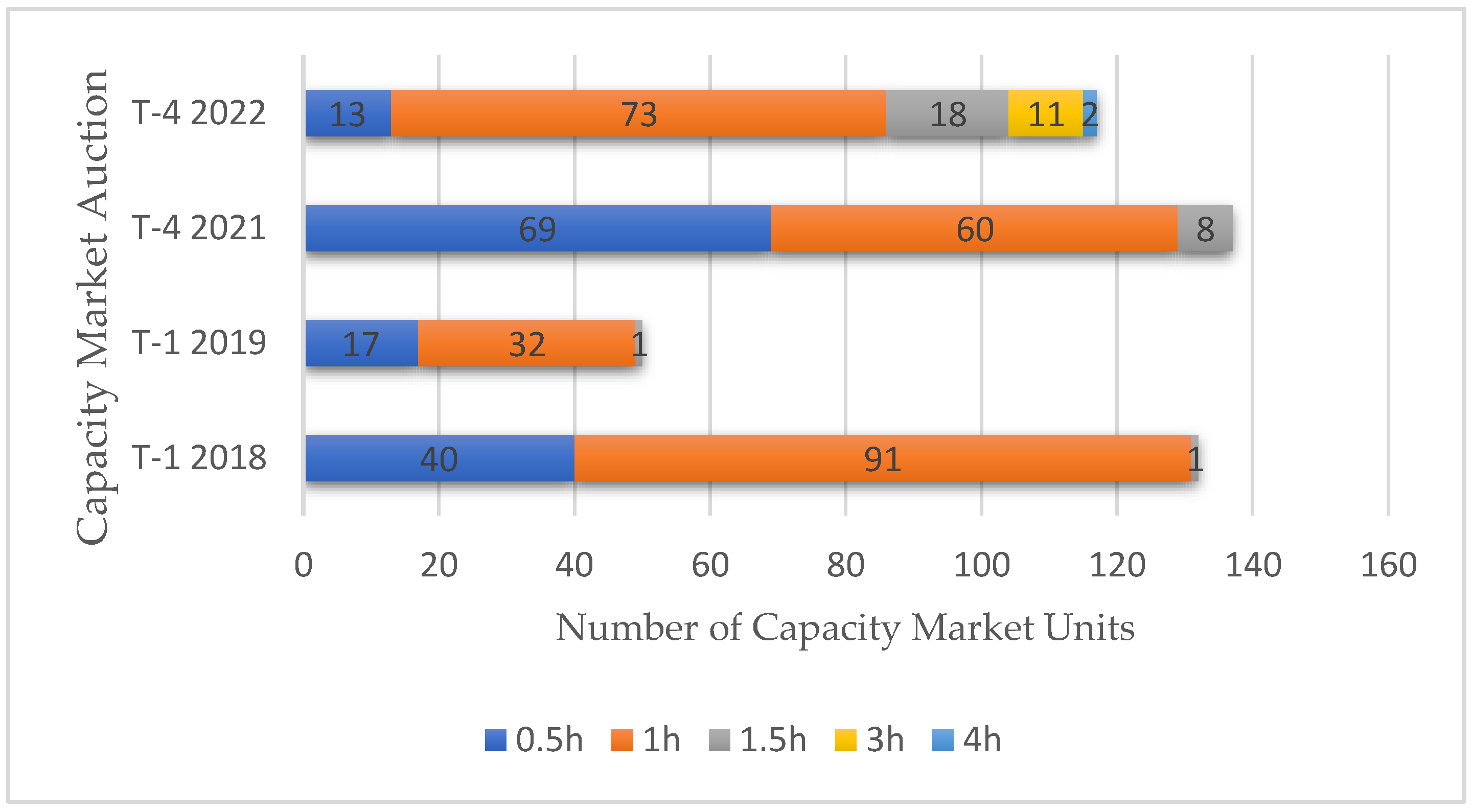 Energies 13 01080 g004