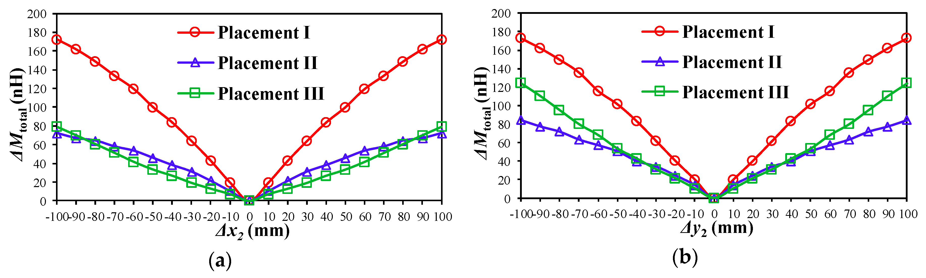 Energies 13 01081 g007a