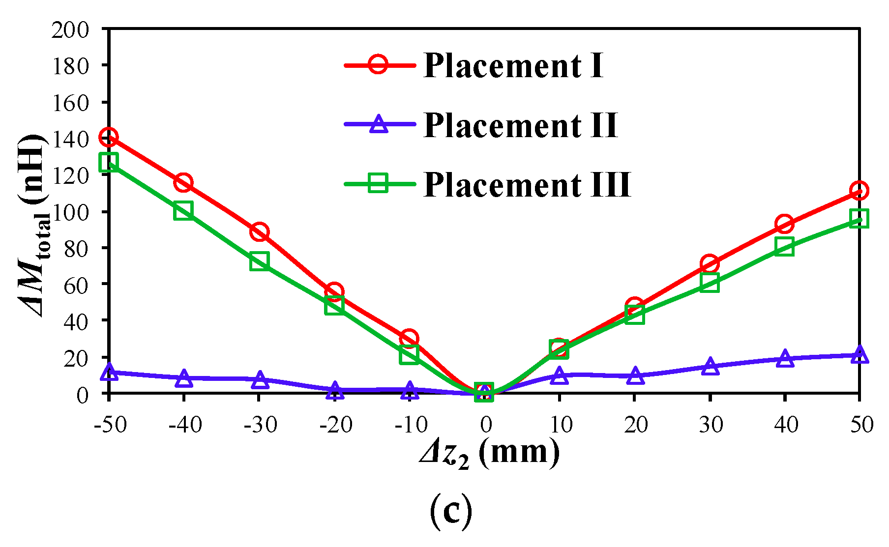Energies 13 01081 g007b