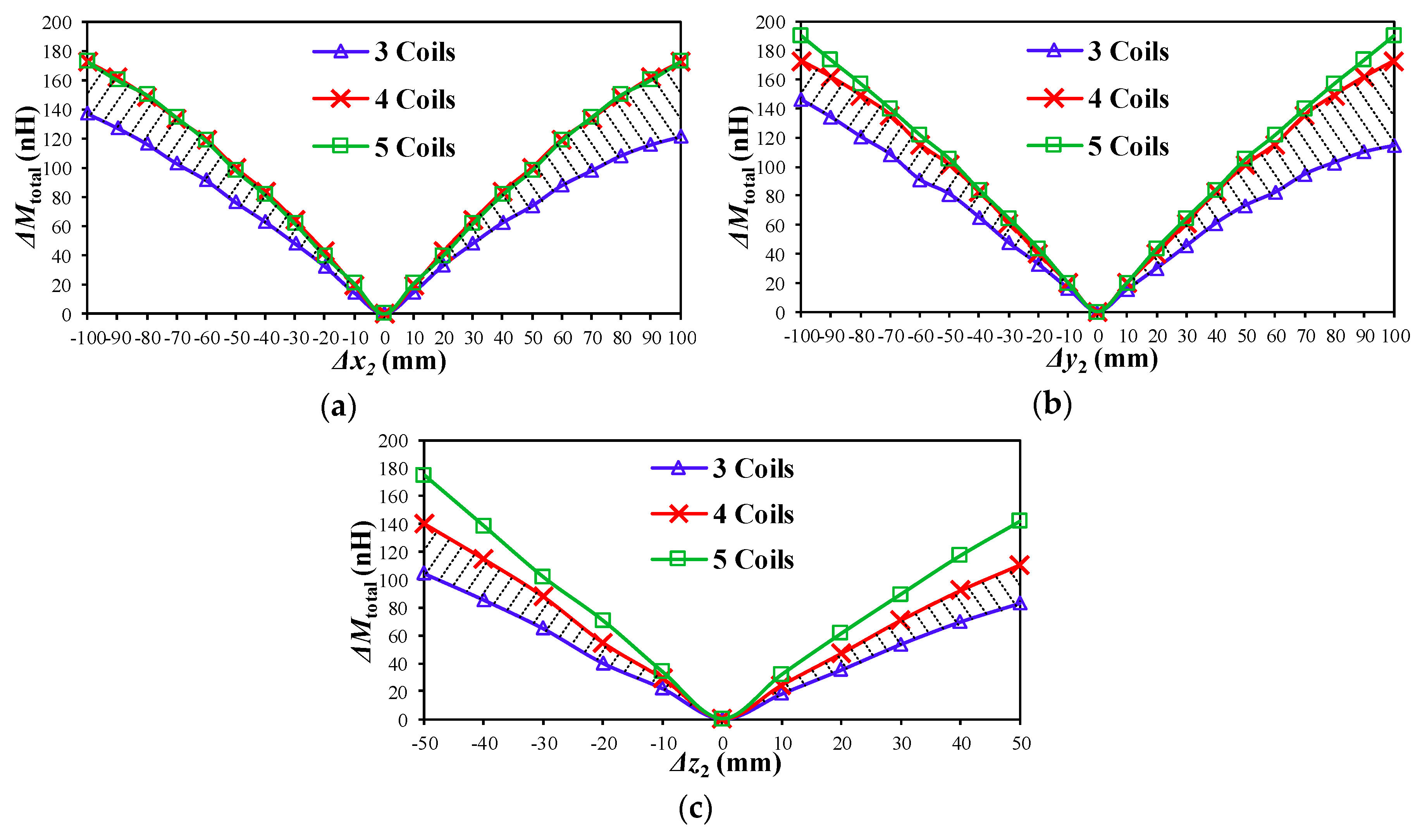 Energies 13 01081 g009