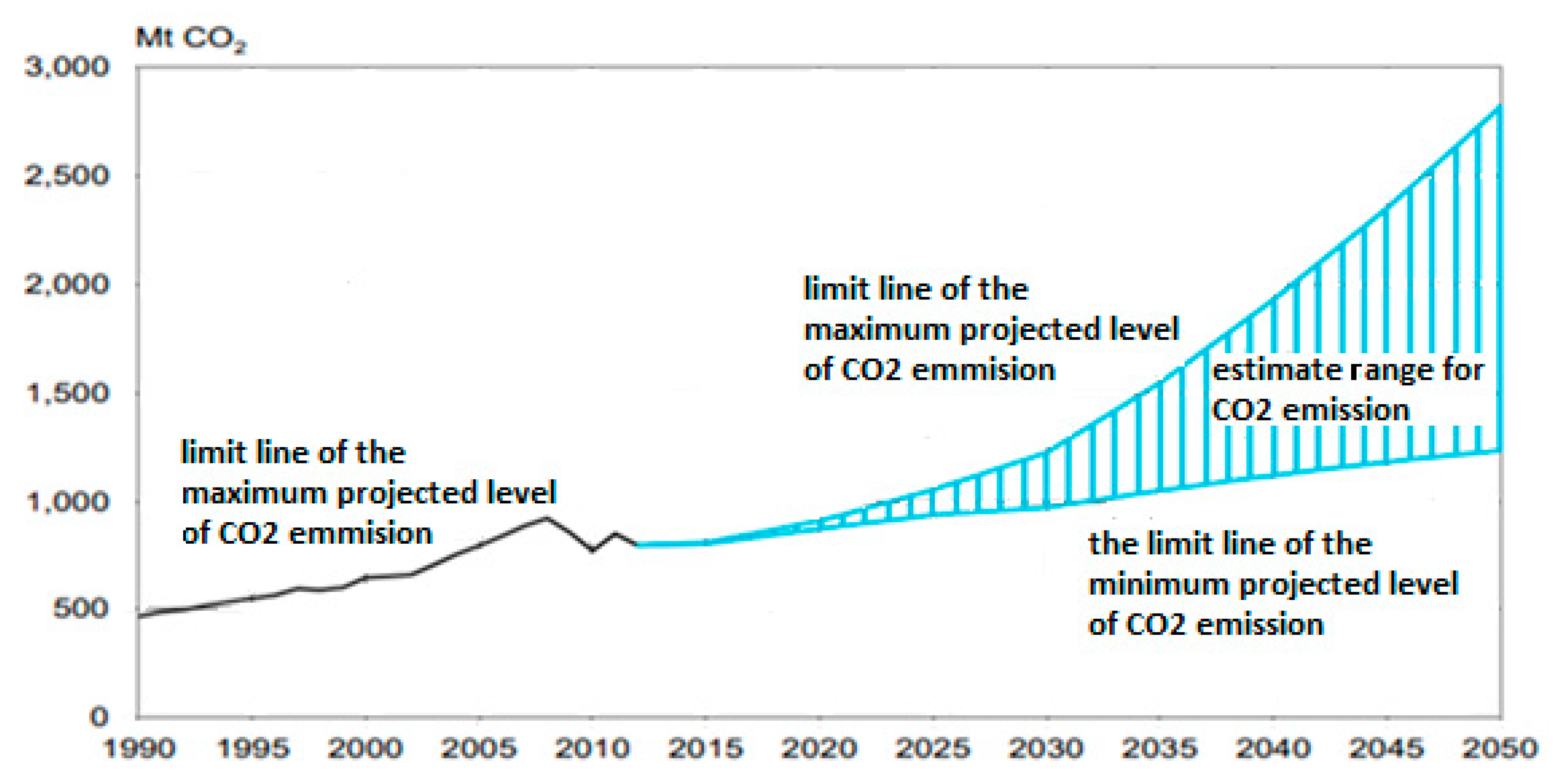Energies 13 01082 g001