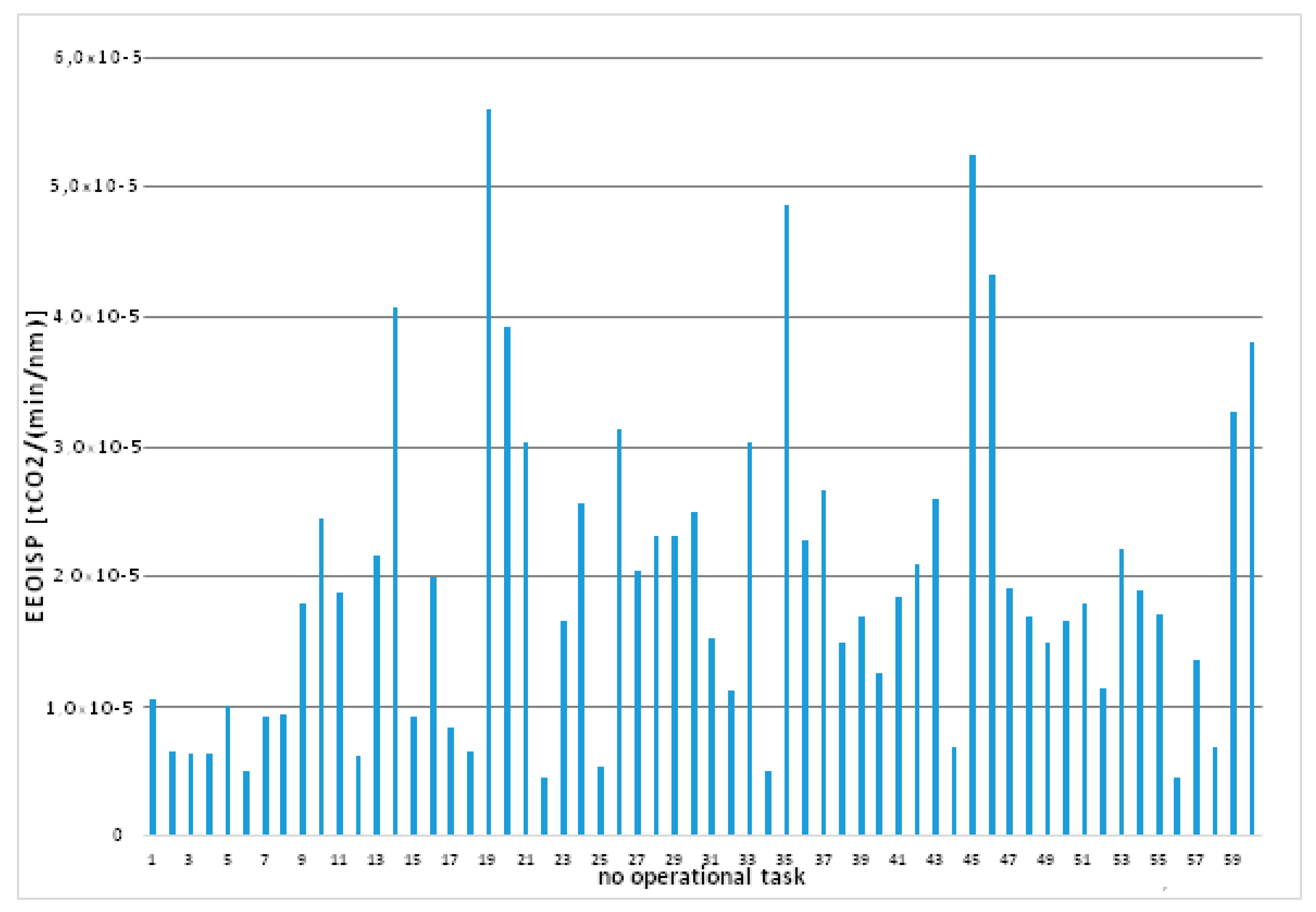 Energies 13 01082 g002