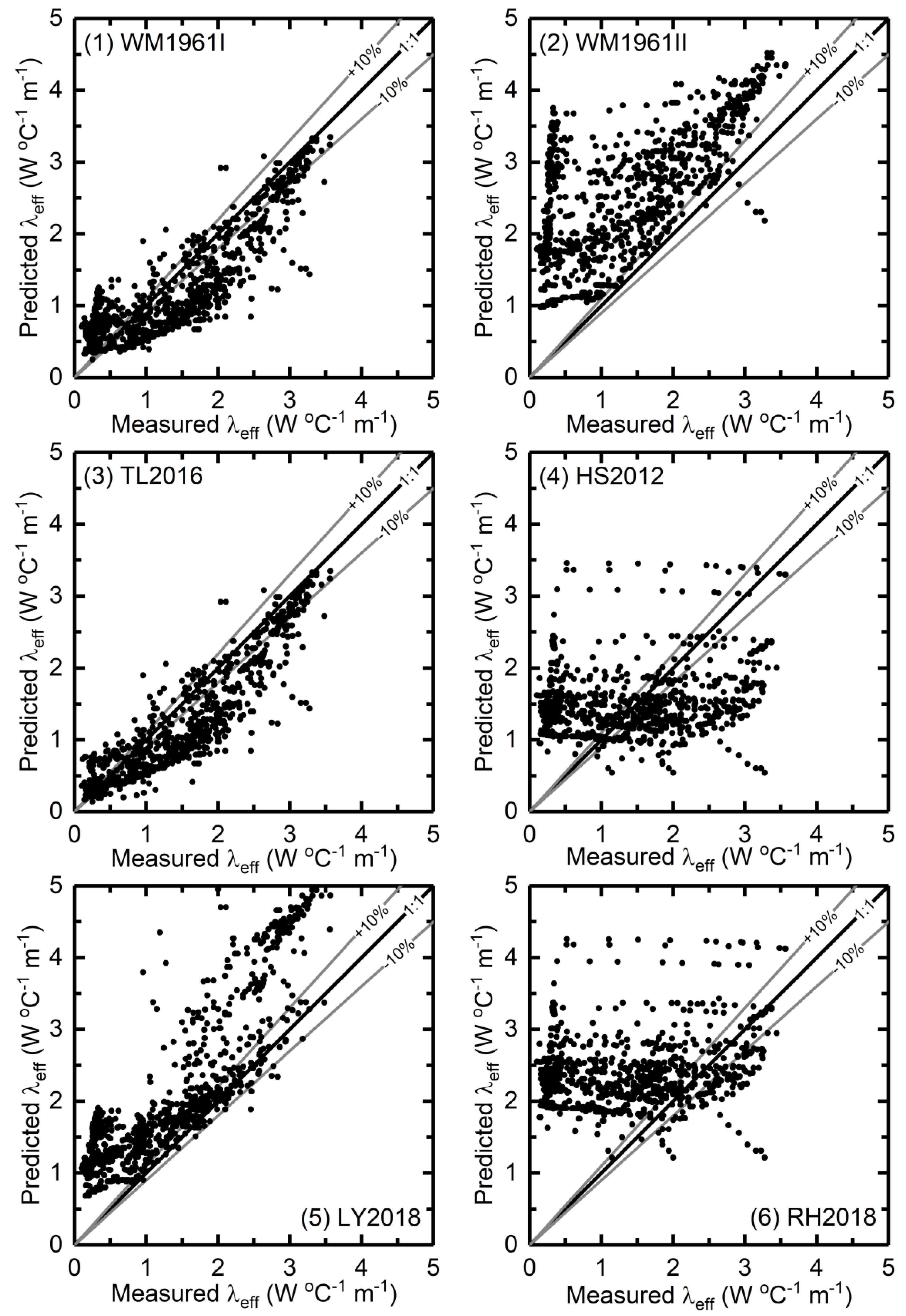 Energies 13 01083 g001