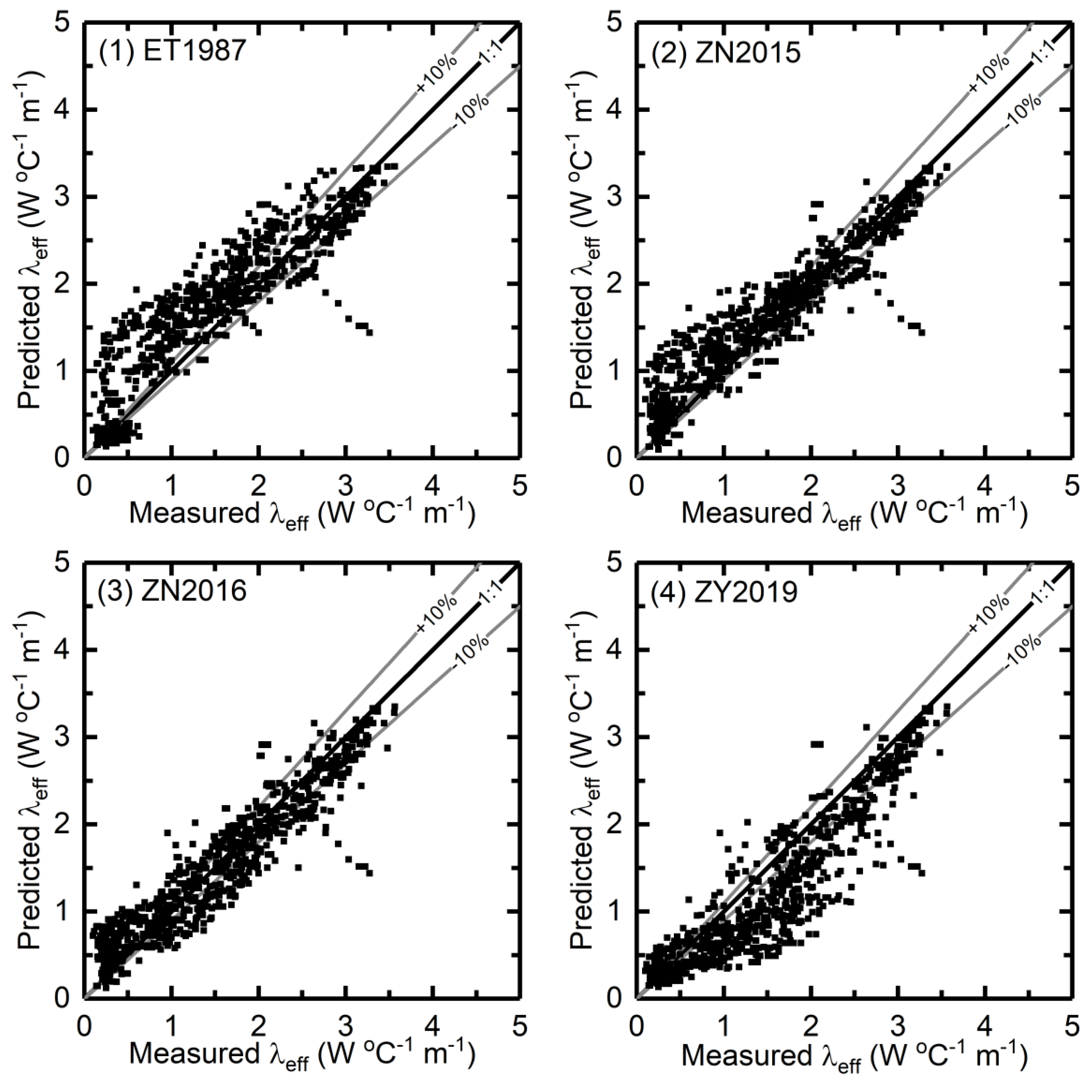 Energies 13 01083 g002