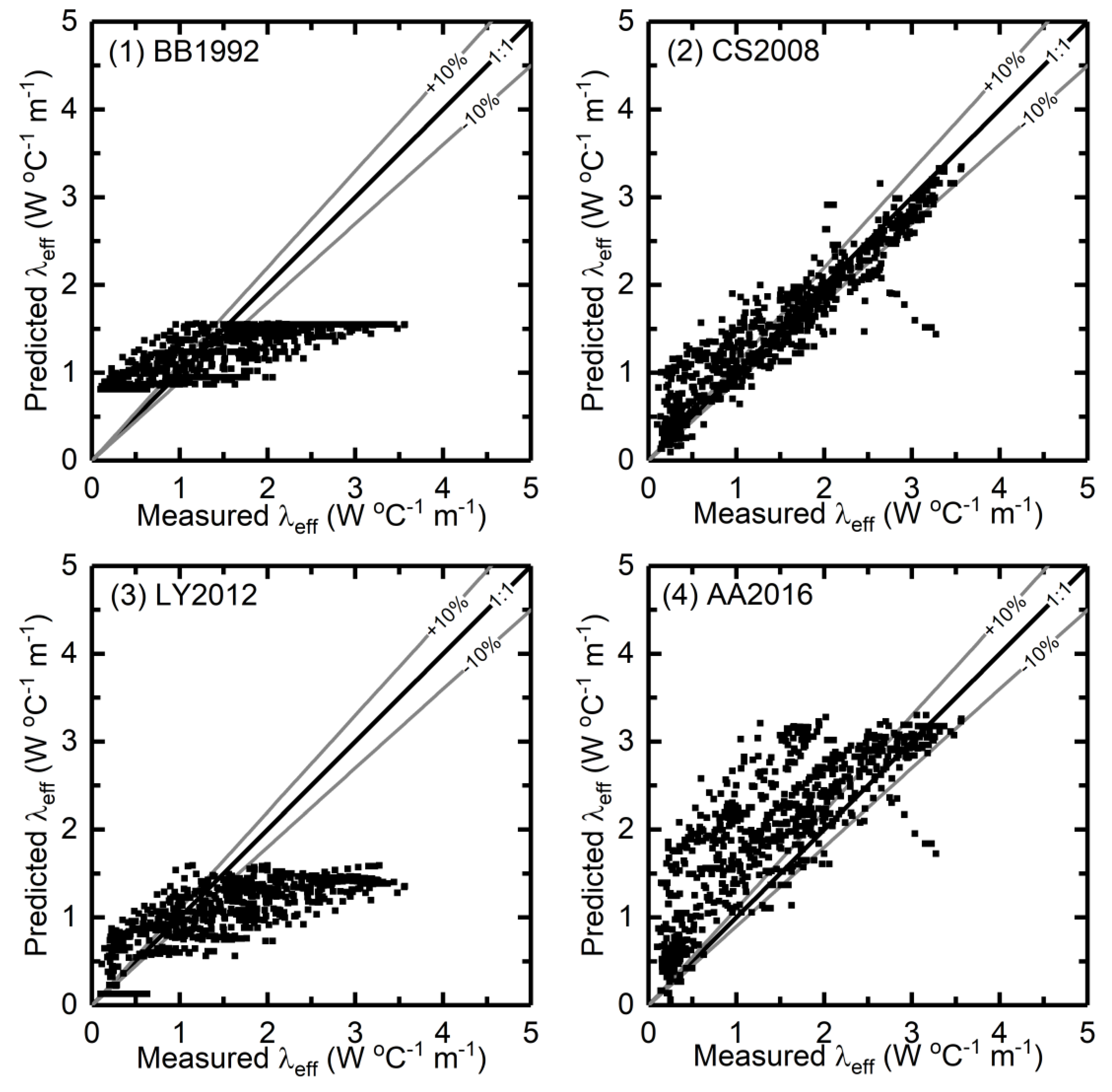 Energies 13 01083 g003