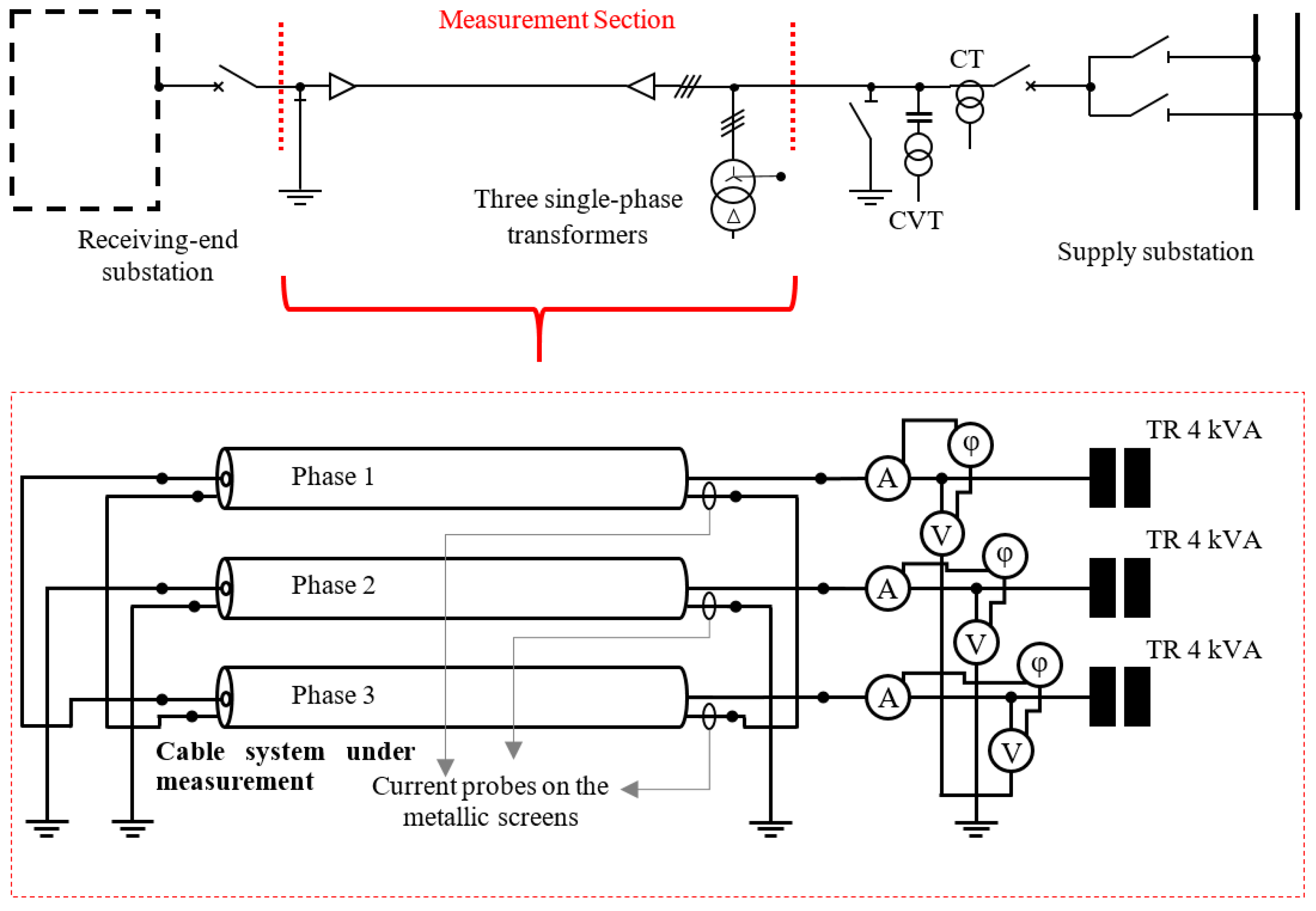 Energies 13 01084 g003