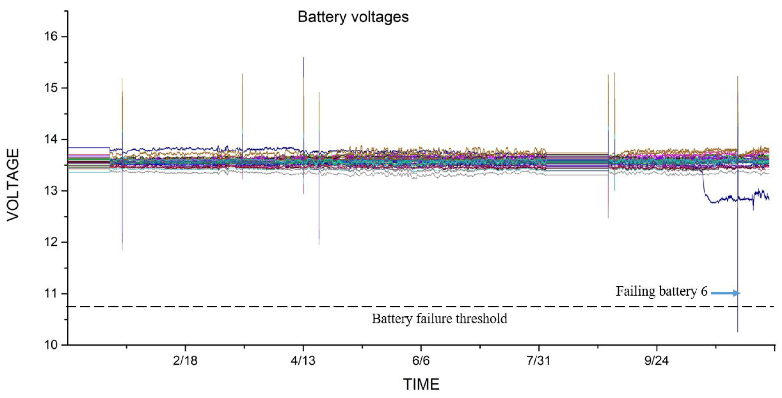 Energies 13 01085 g004