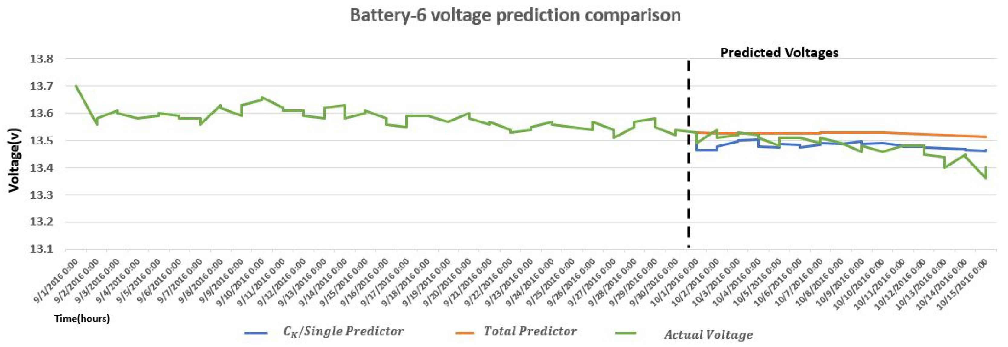 Energies 13 01085 g011