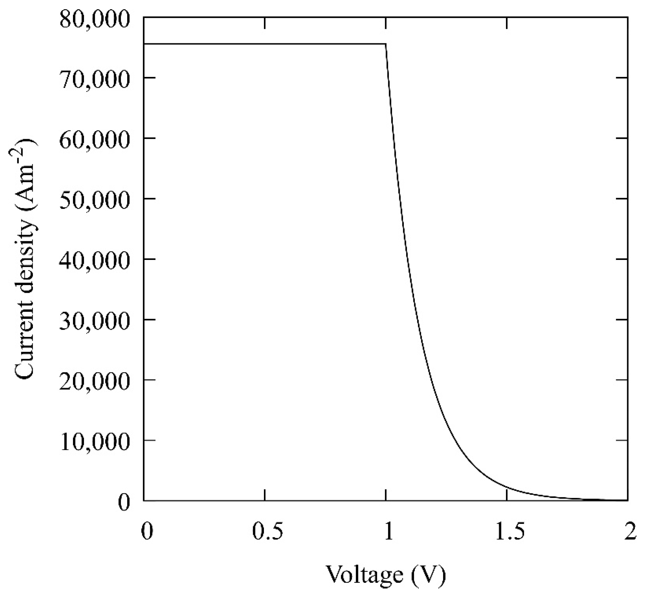 Energies 13 01087 g006