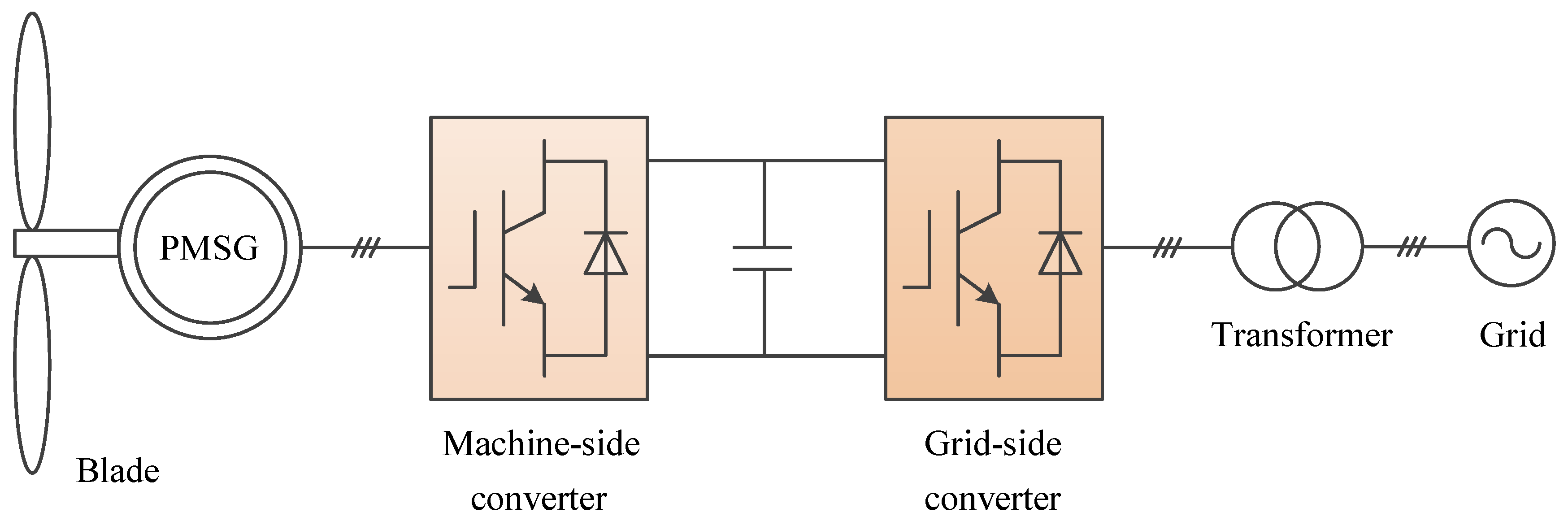 Energies 13 01090 g001