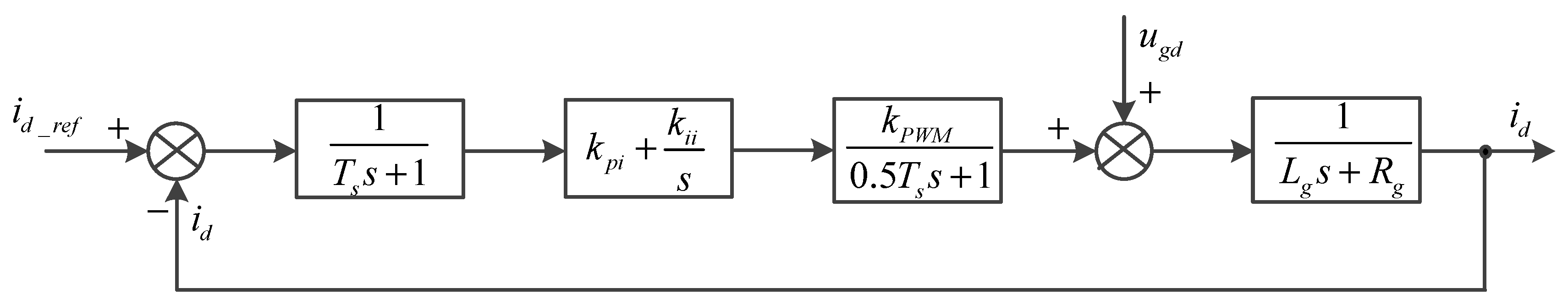 Energies 13 01090 g003