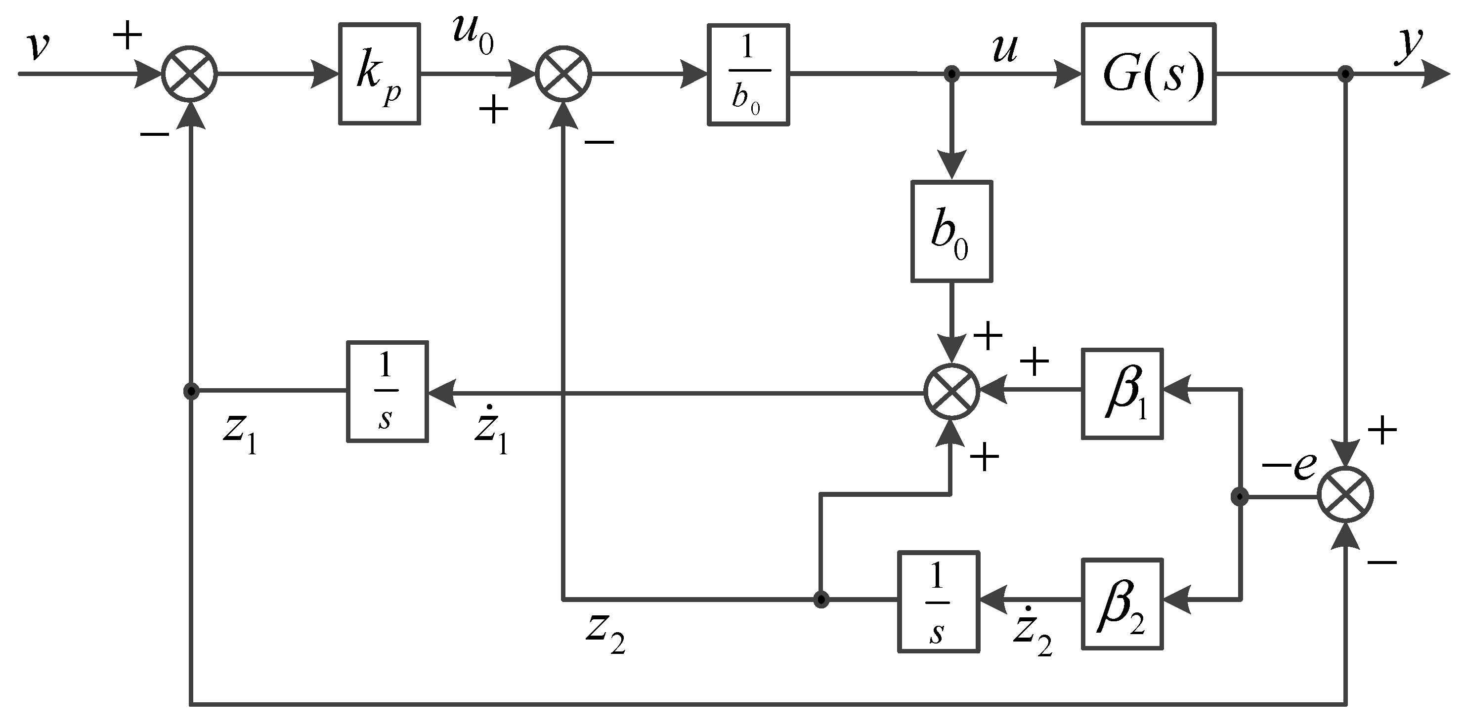 Energies 13 01090 g005