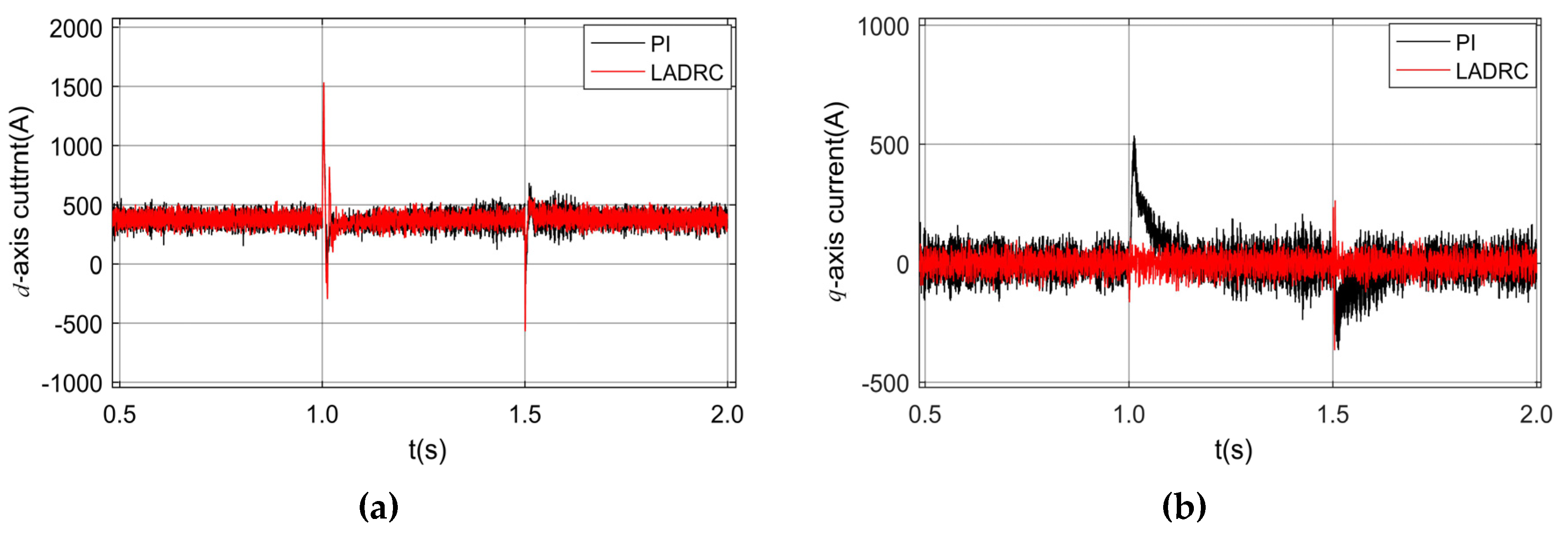 Energies 13 01090 g009a