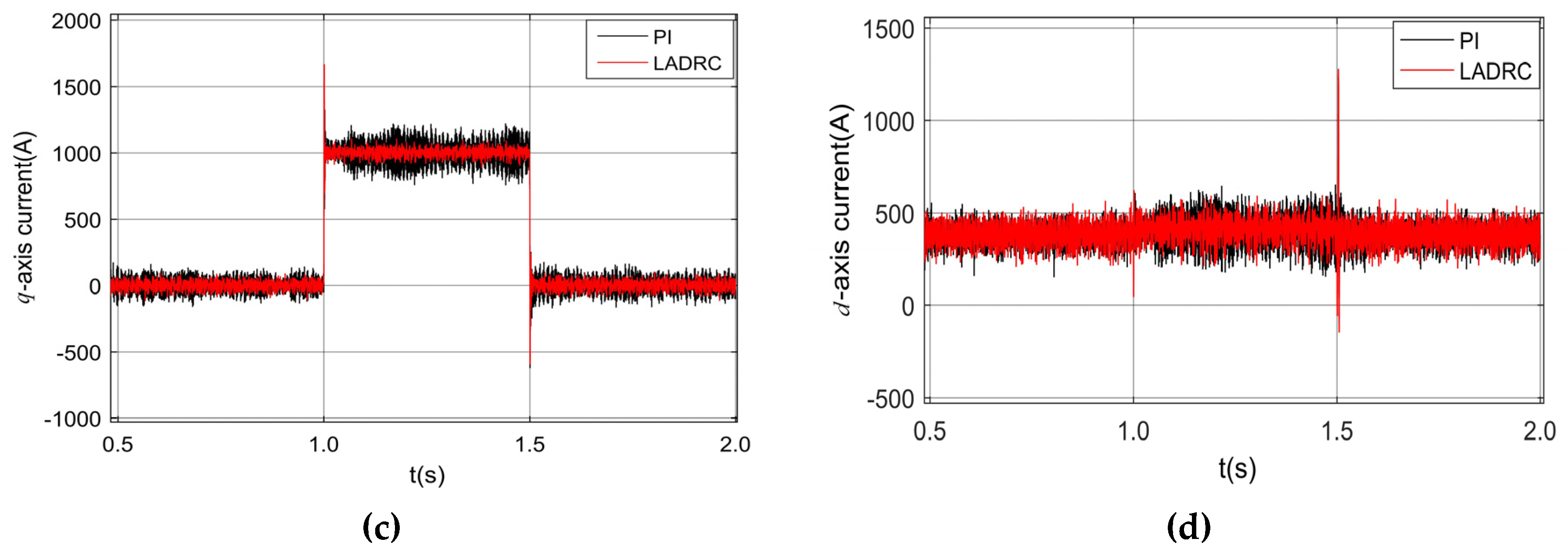 Energies 13 01090 g009b