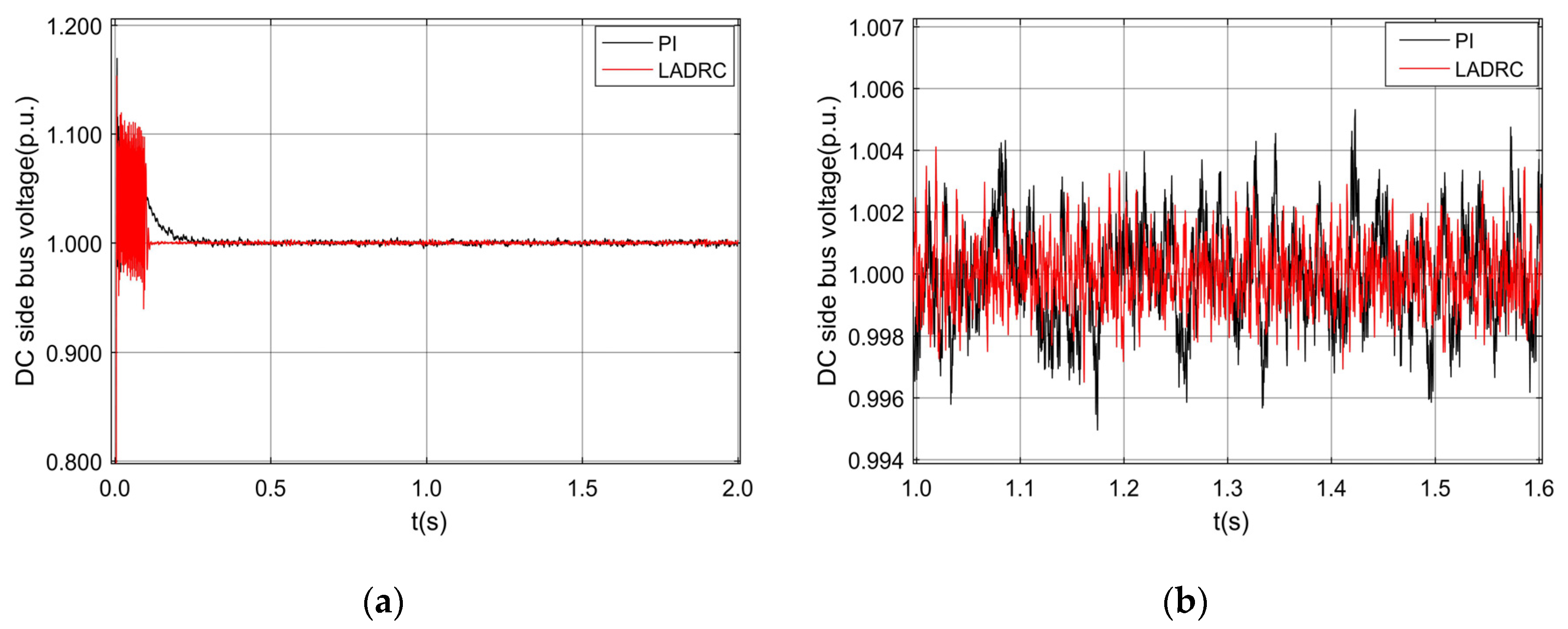 Energies 13 01090 g010