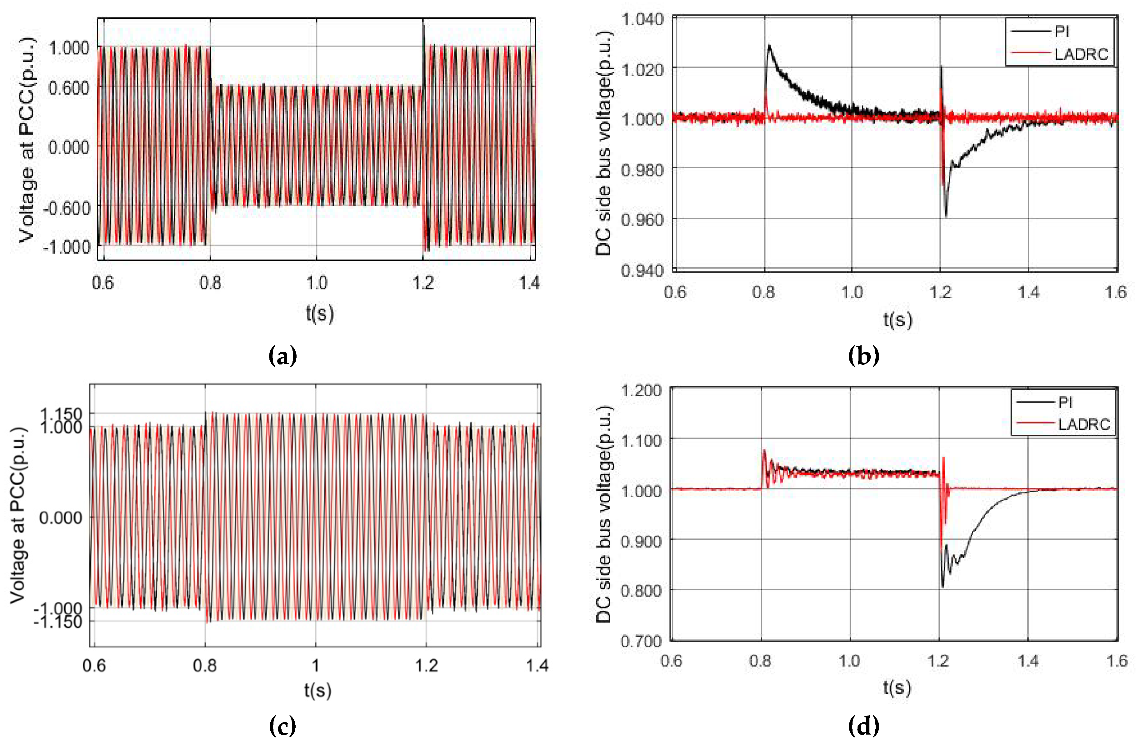 Energies 13 01090 g011