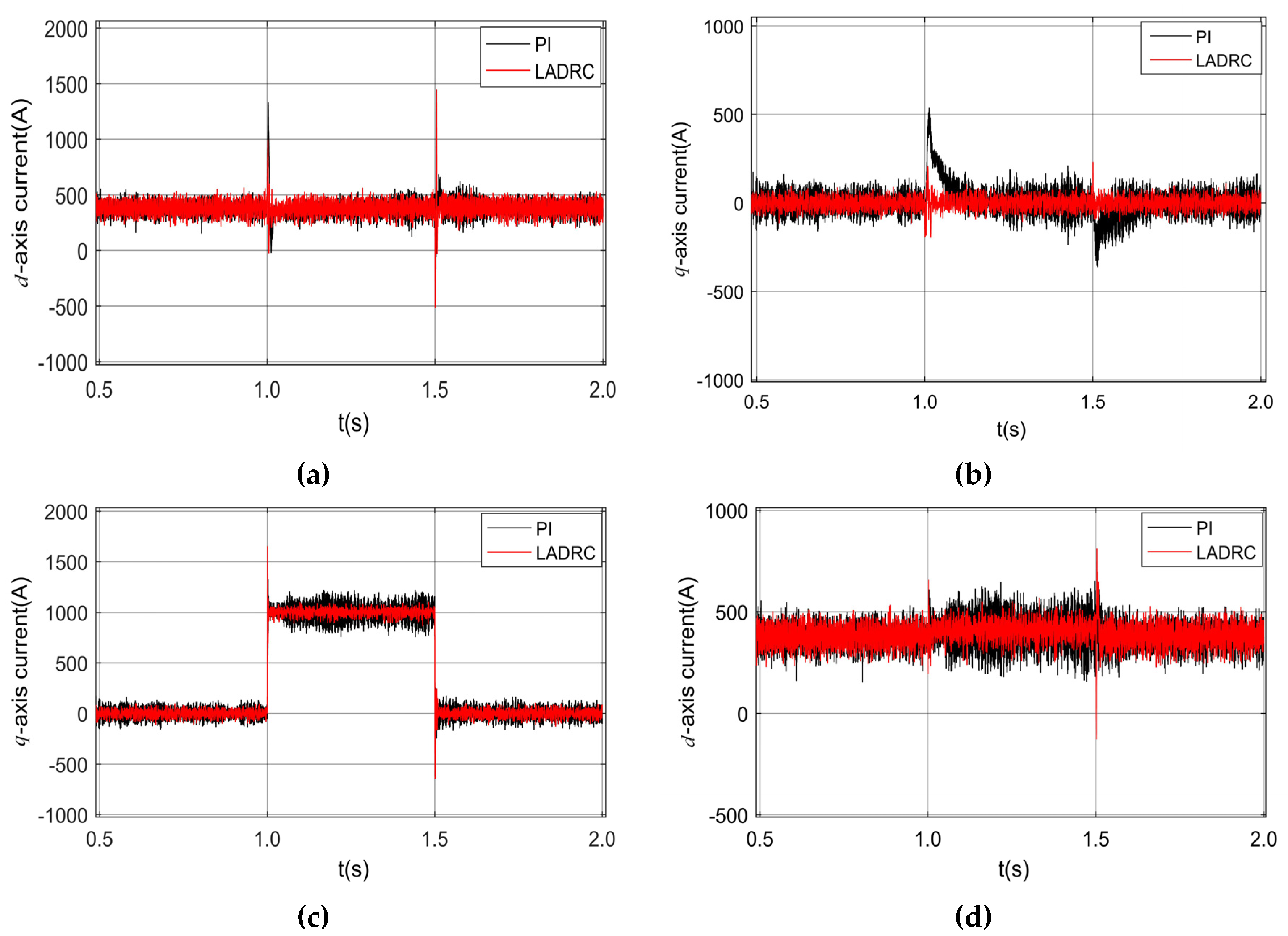 Energies 13 01090 g012
