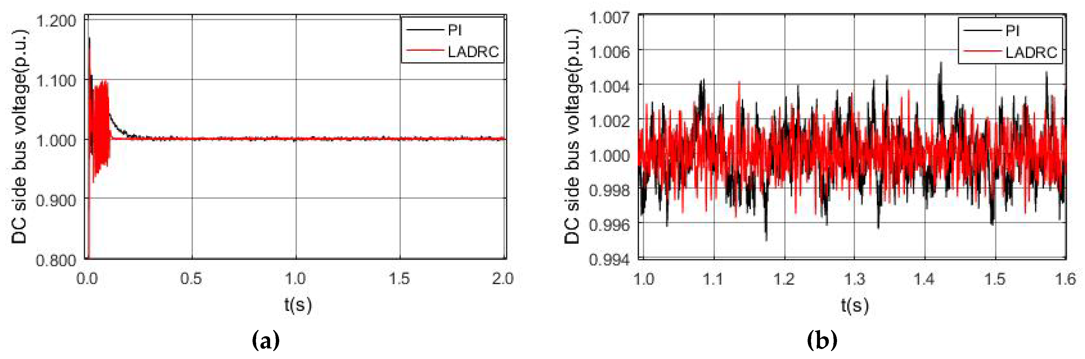 Energies 13 01090 g013a