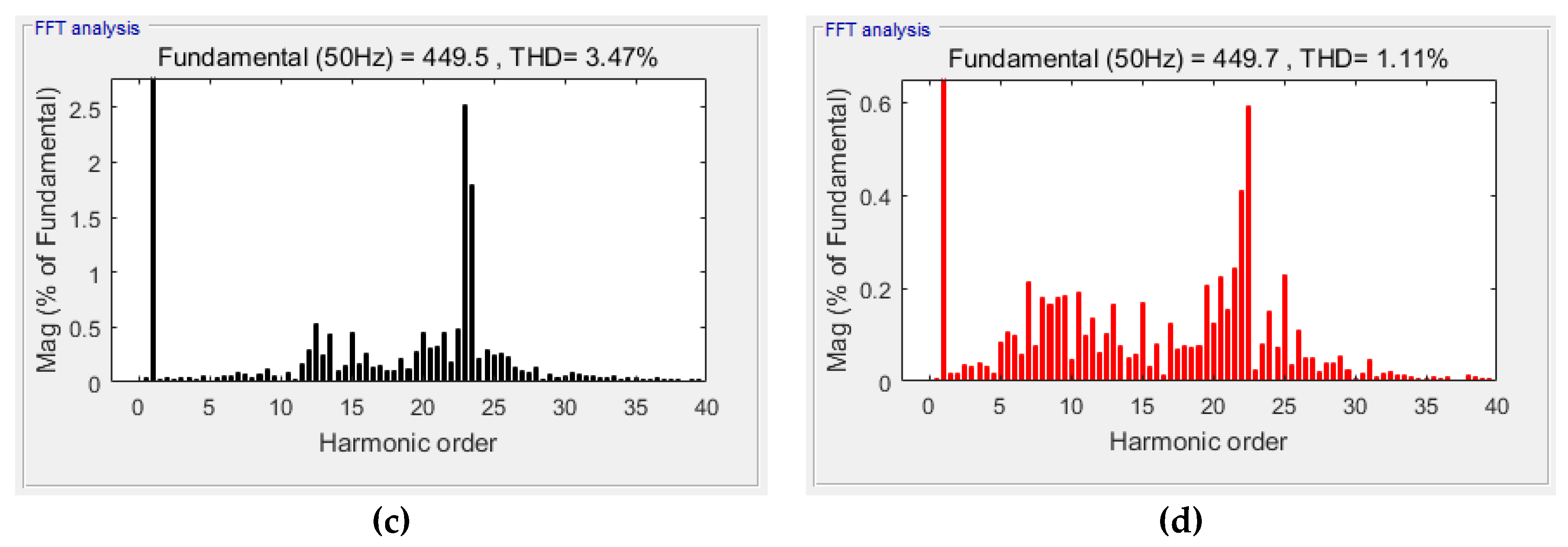 Energies 13 01090 g013b