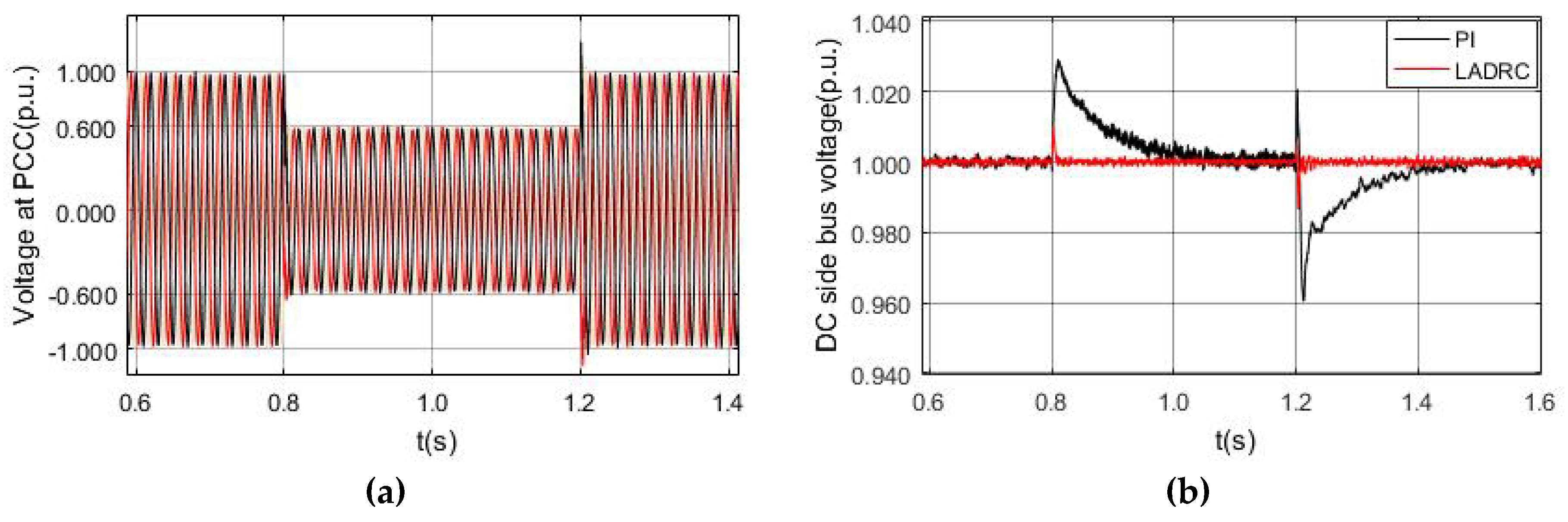 Energies 13 01090 g014a