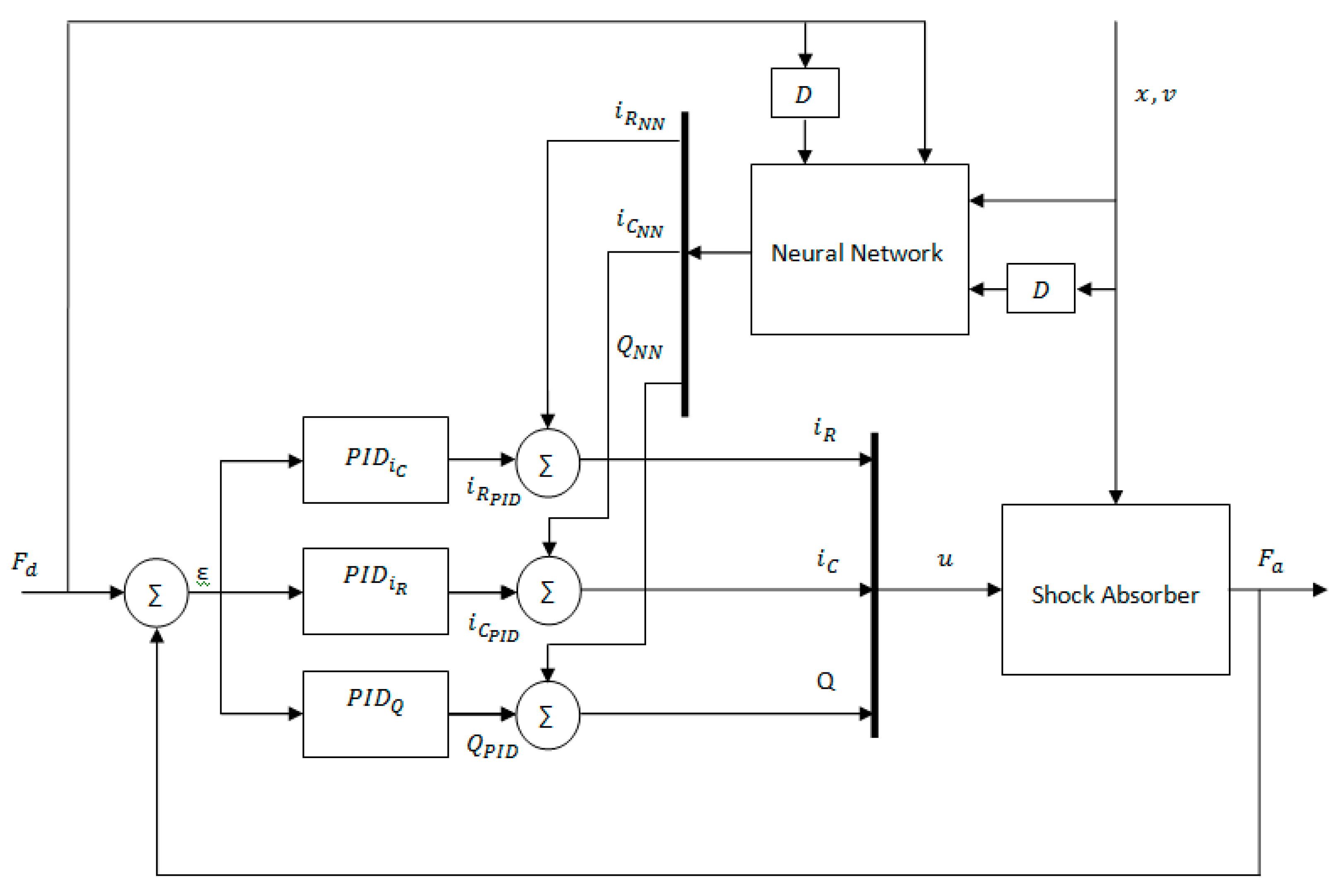 Energies 13 01091 g010