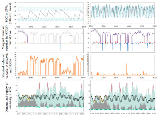 Energies 13 01093 g0a10