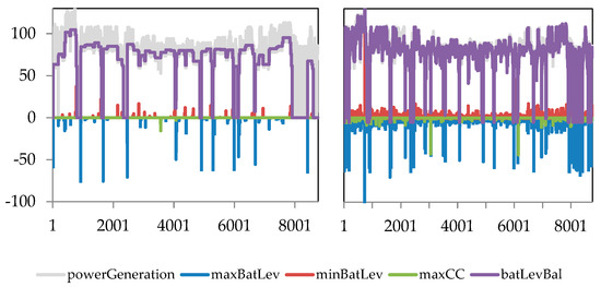 Energies 13 01093 g0a11