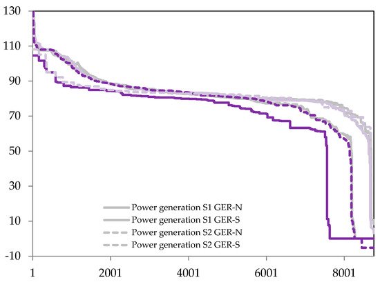 Energies 13 01093 g0a12