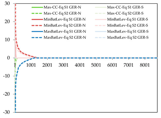 Energies 13 01093 g0a13