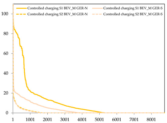 Energies 13 01093 g0a14