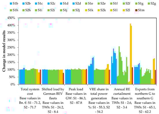 Energies 13 01093 g0a15