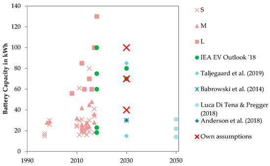 Energies 13 01093 g0a2