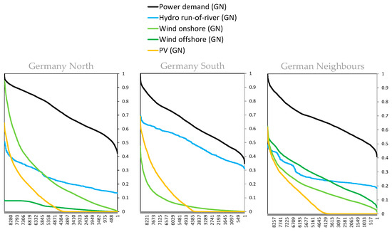 Energies 13 01093 g0a3